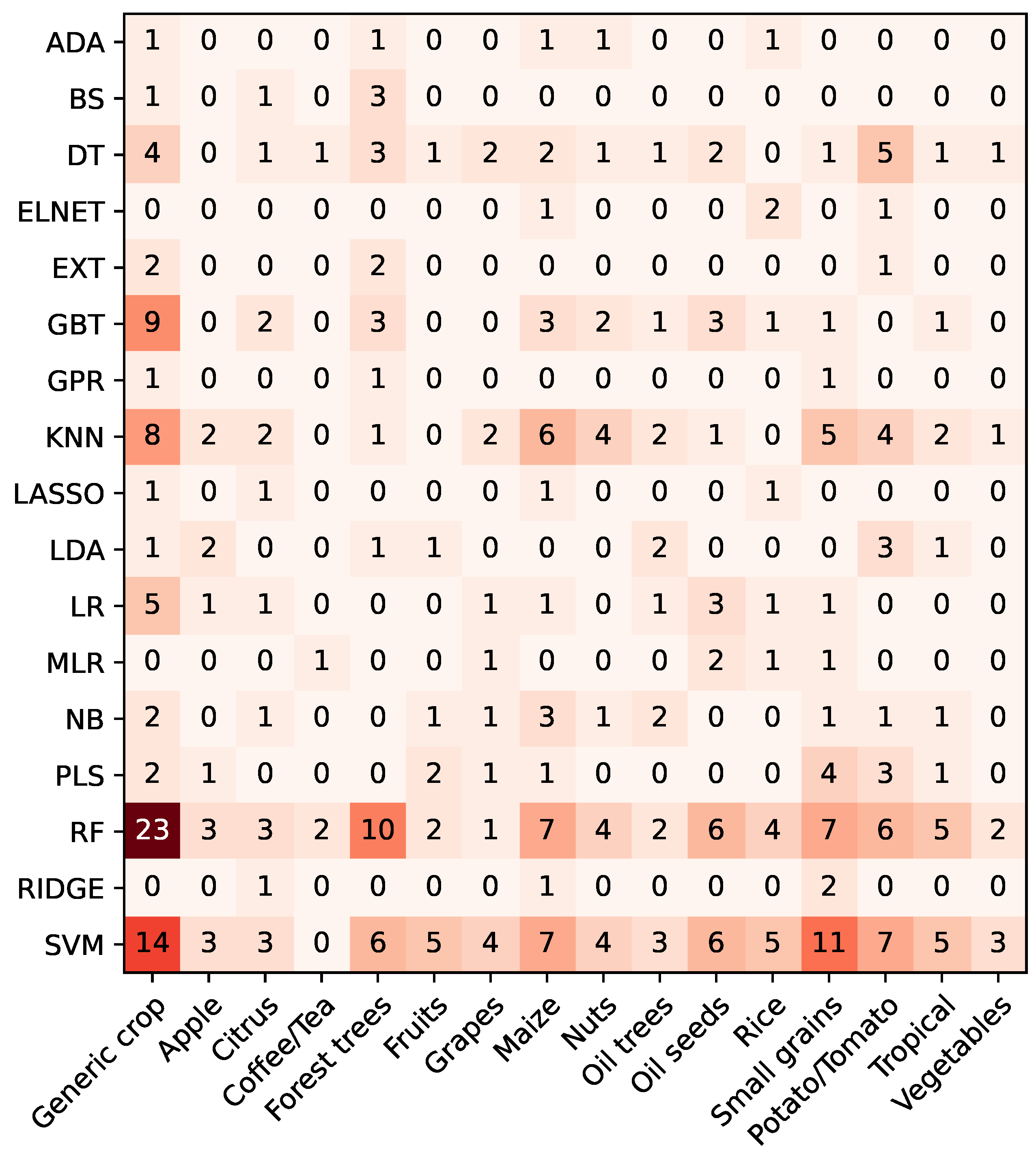 Algorithms 18 00084 g018
