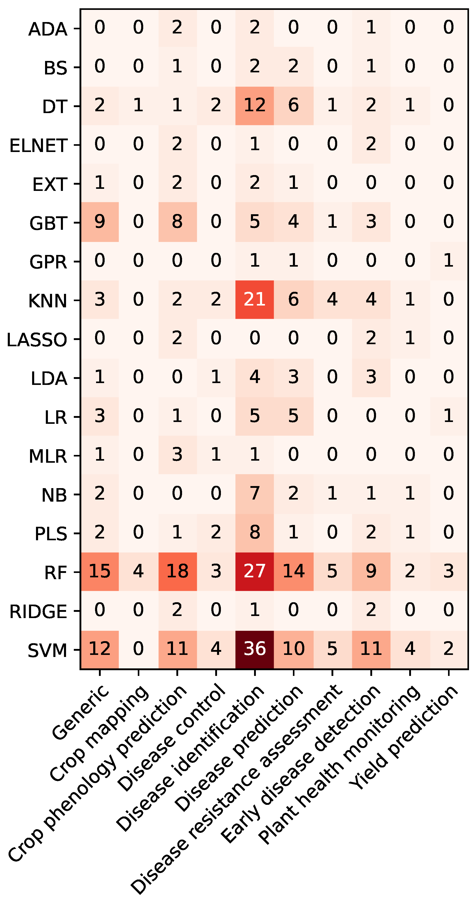 Algorithms 18 00084 g019