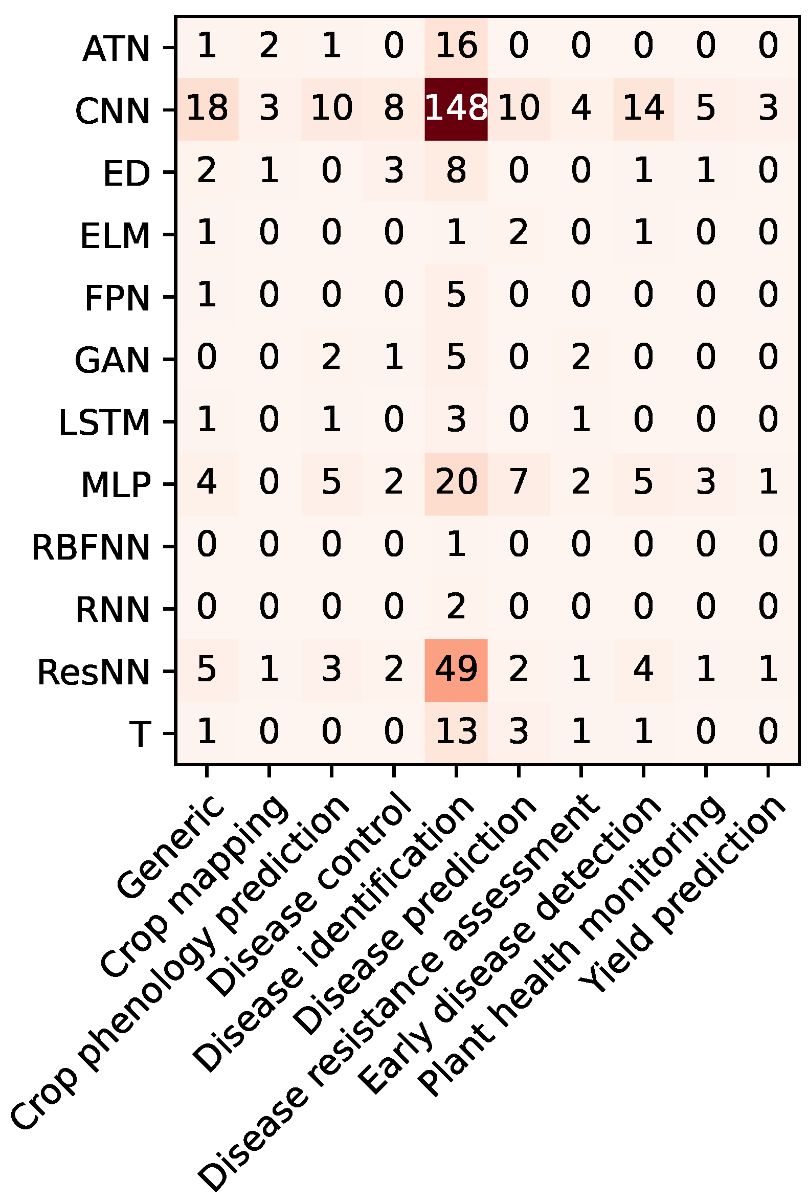 Algorithms 18 00084 g021