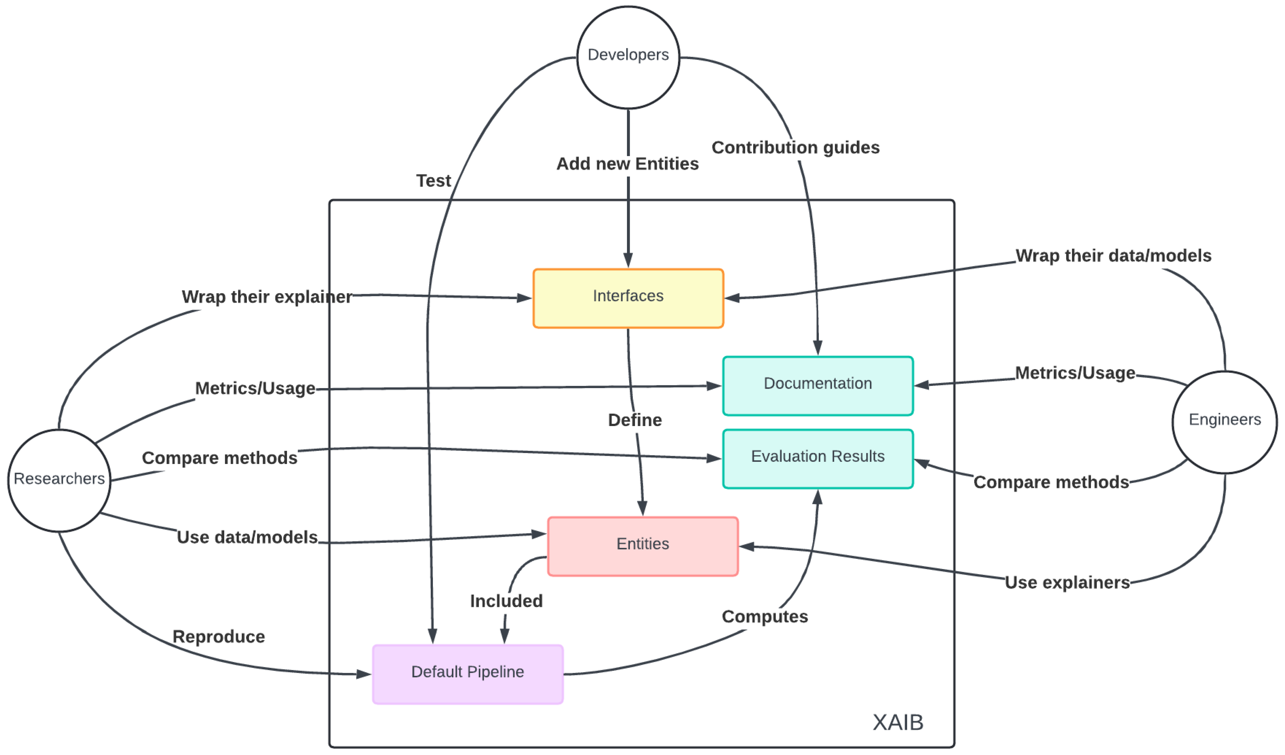 Algorithms 18 00085 g002