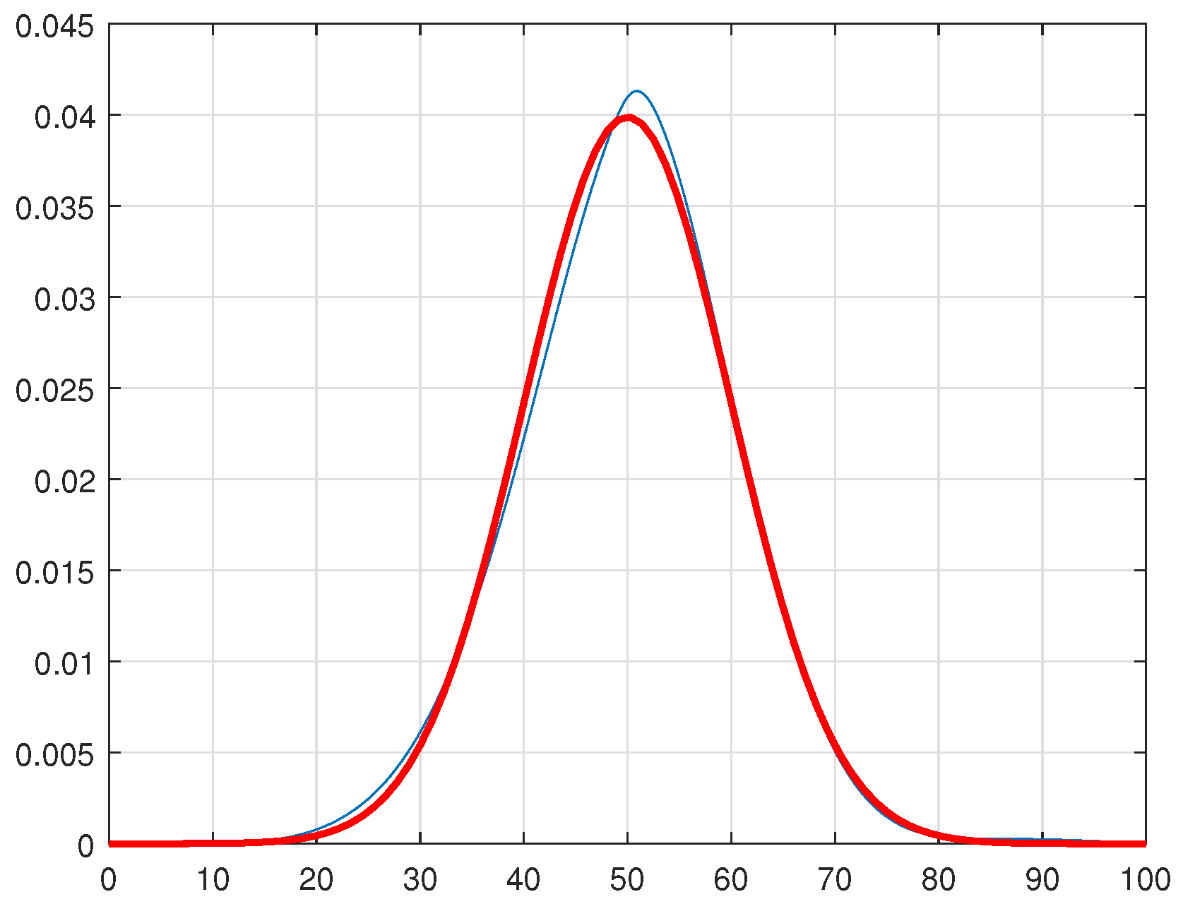 Algorithms 18 00088 g003