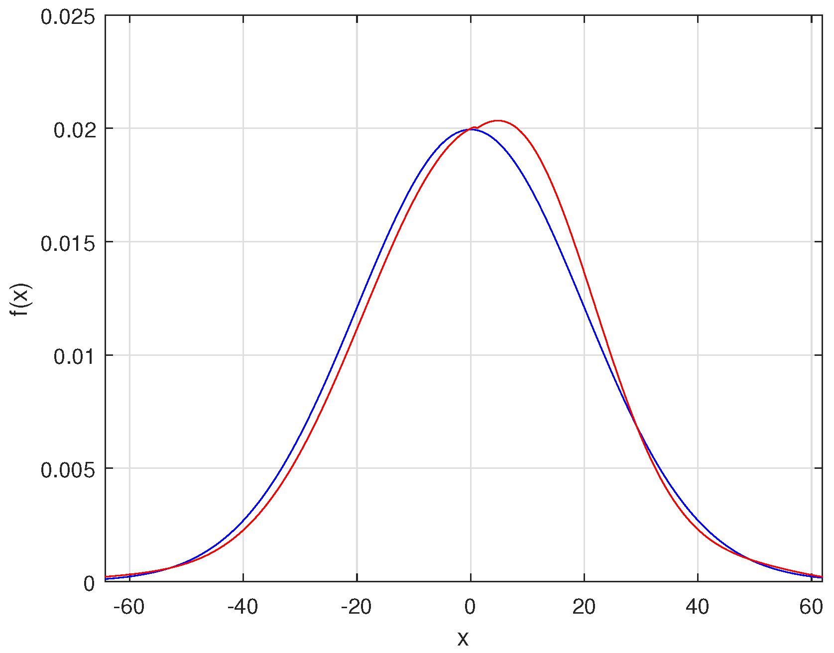 Algorithms 18 00088 g005