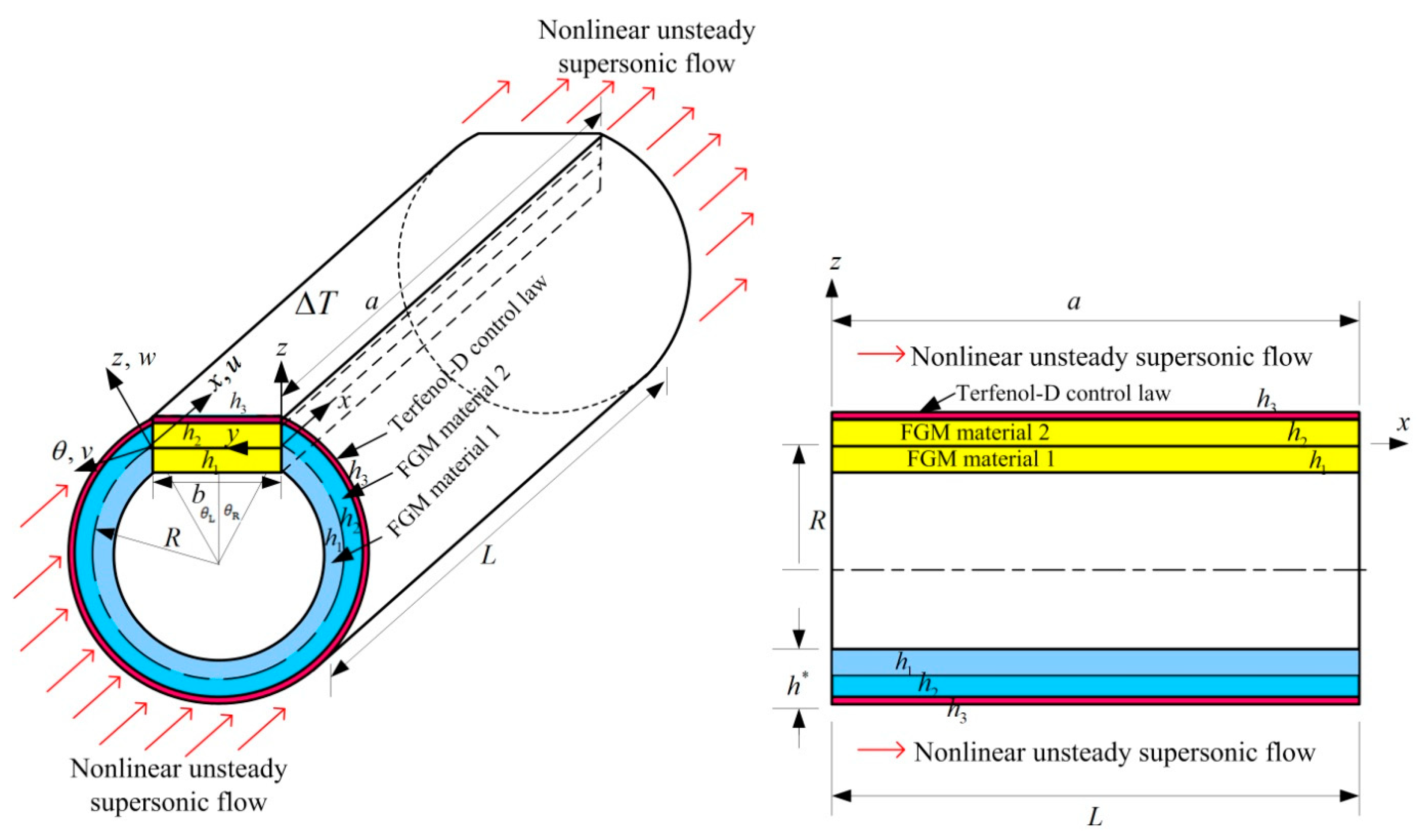 Algorithms 18 00091 g001