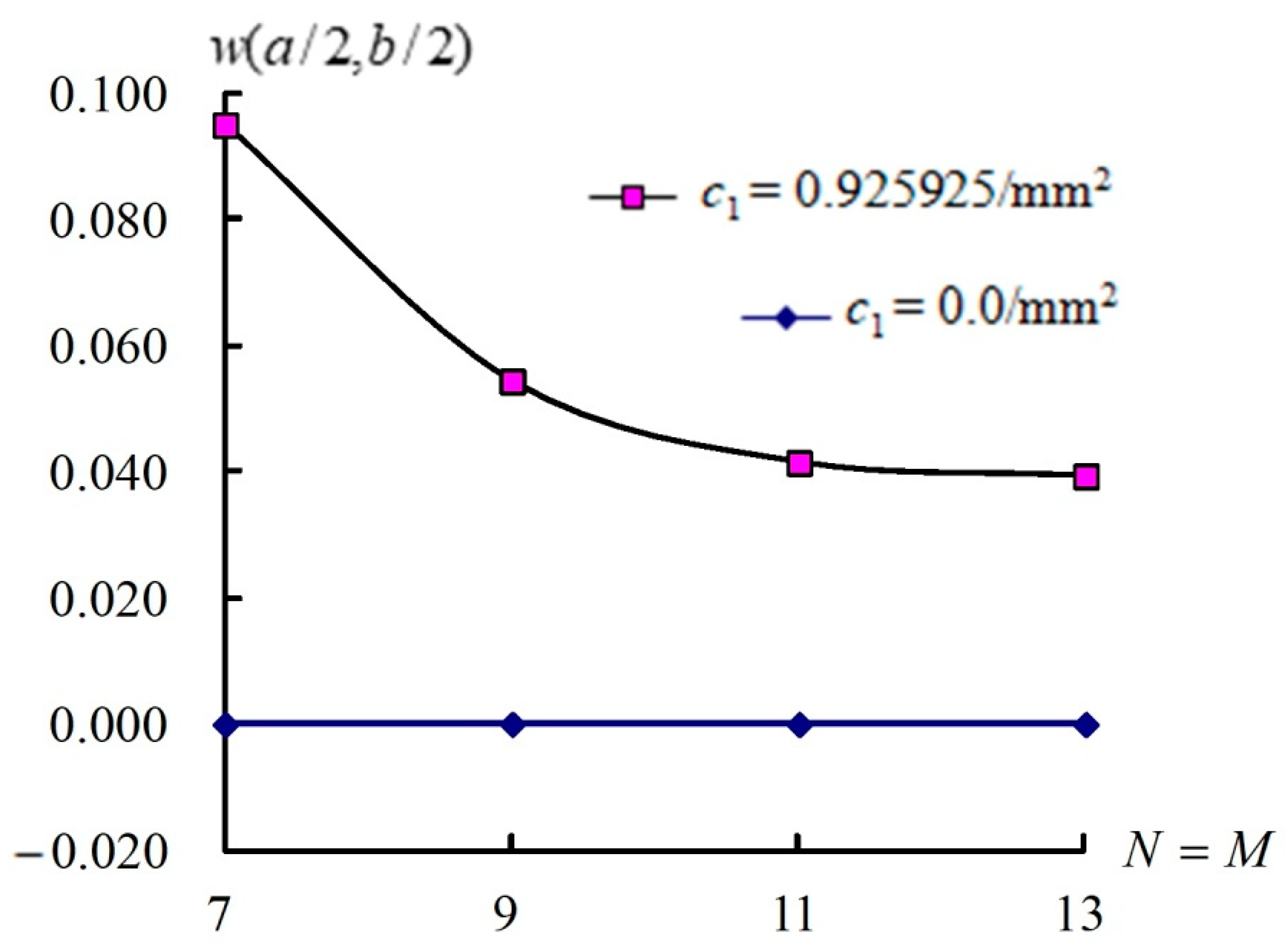 Algorithms 18 00091 g002