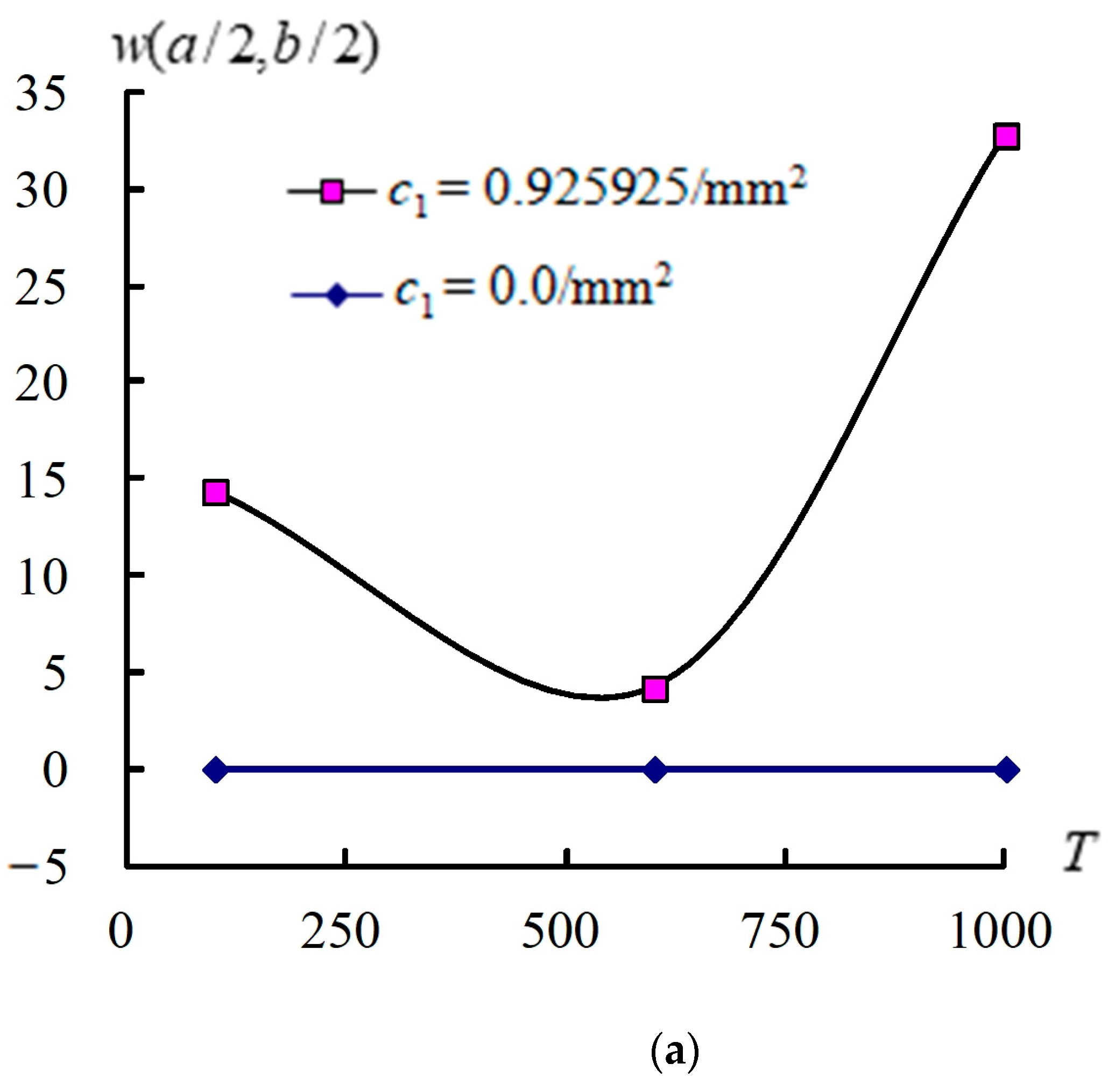 Algorithms 18 00091 g004a