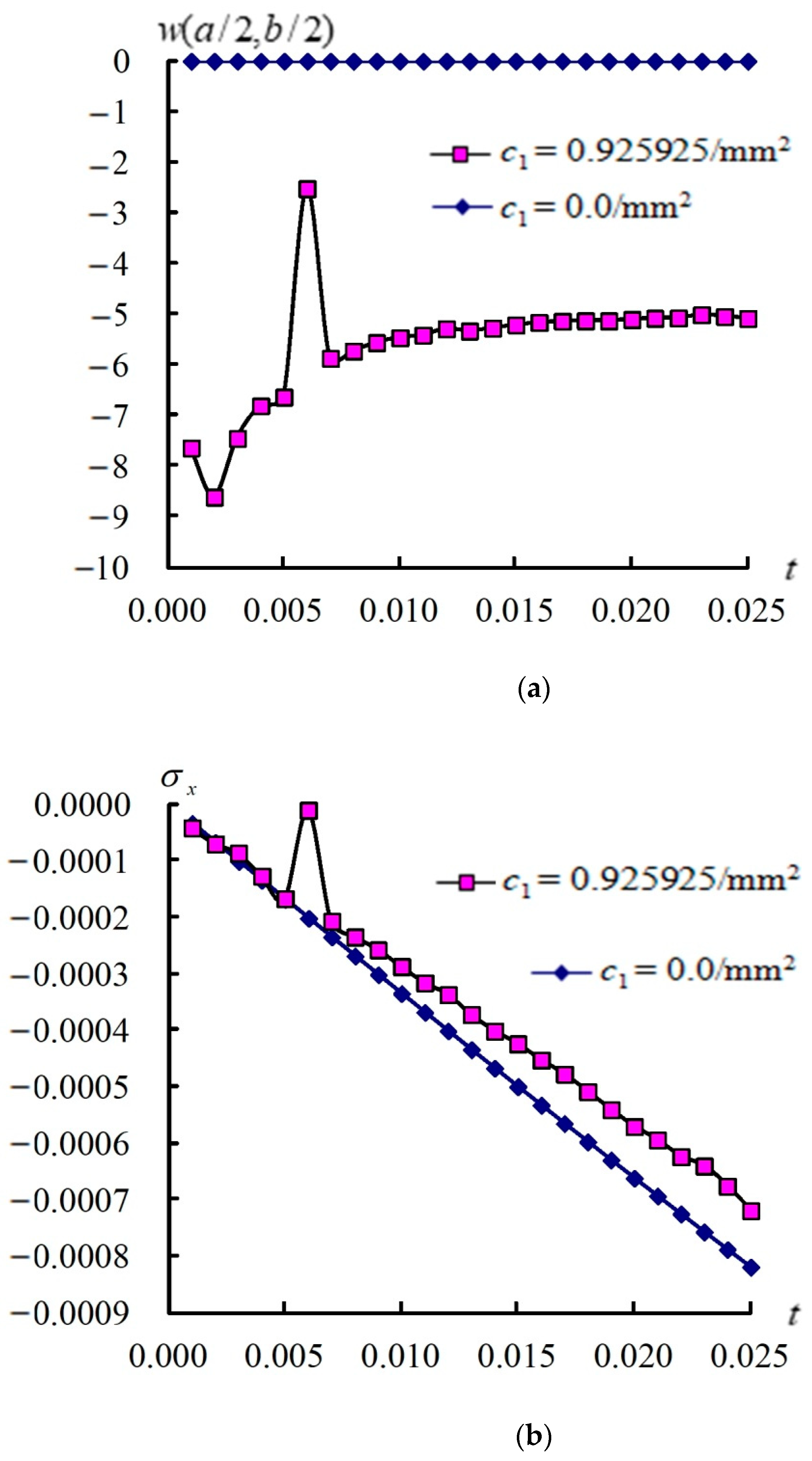 Algorithms 18 00091 g006