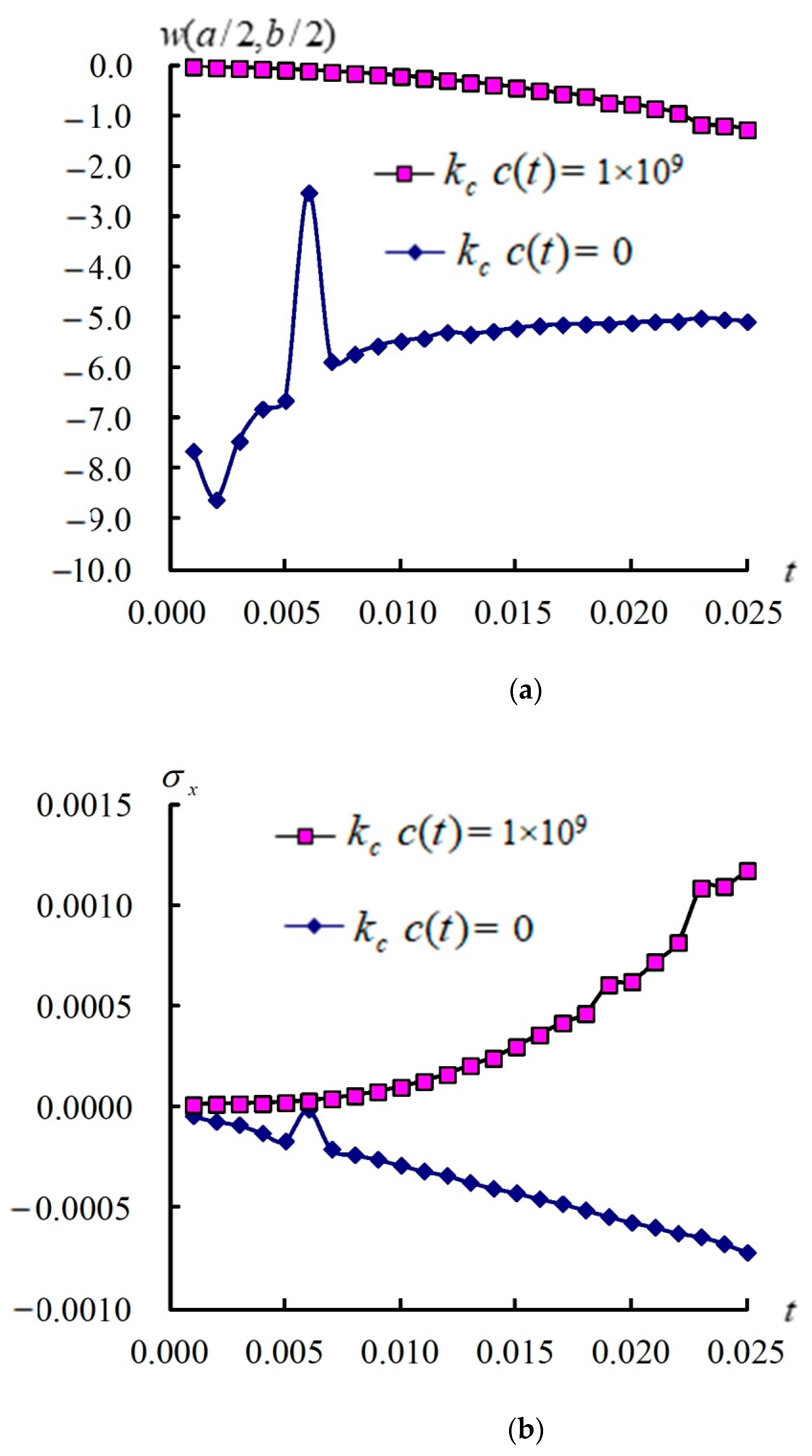 Algorithms 18 00091 g007