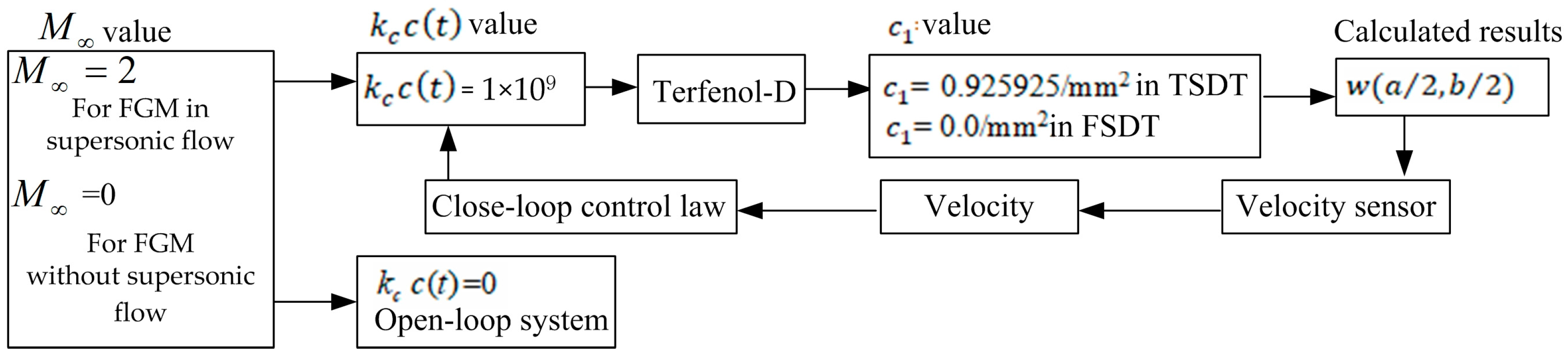 Algorithms 18 00091 g008