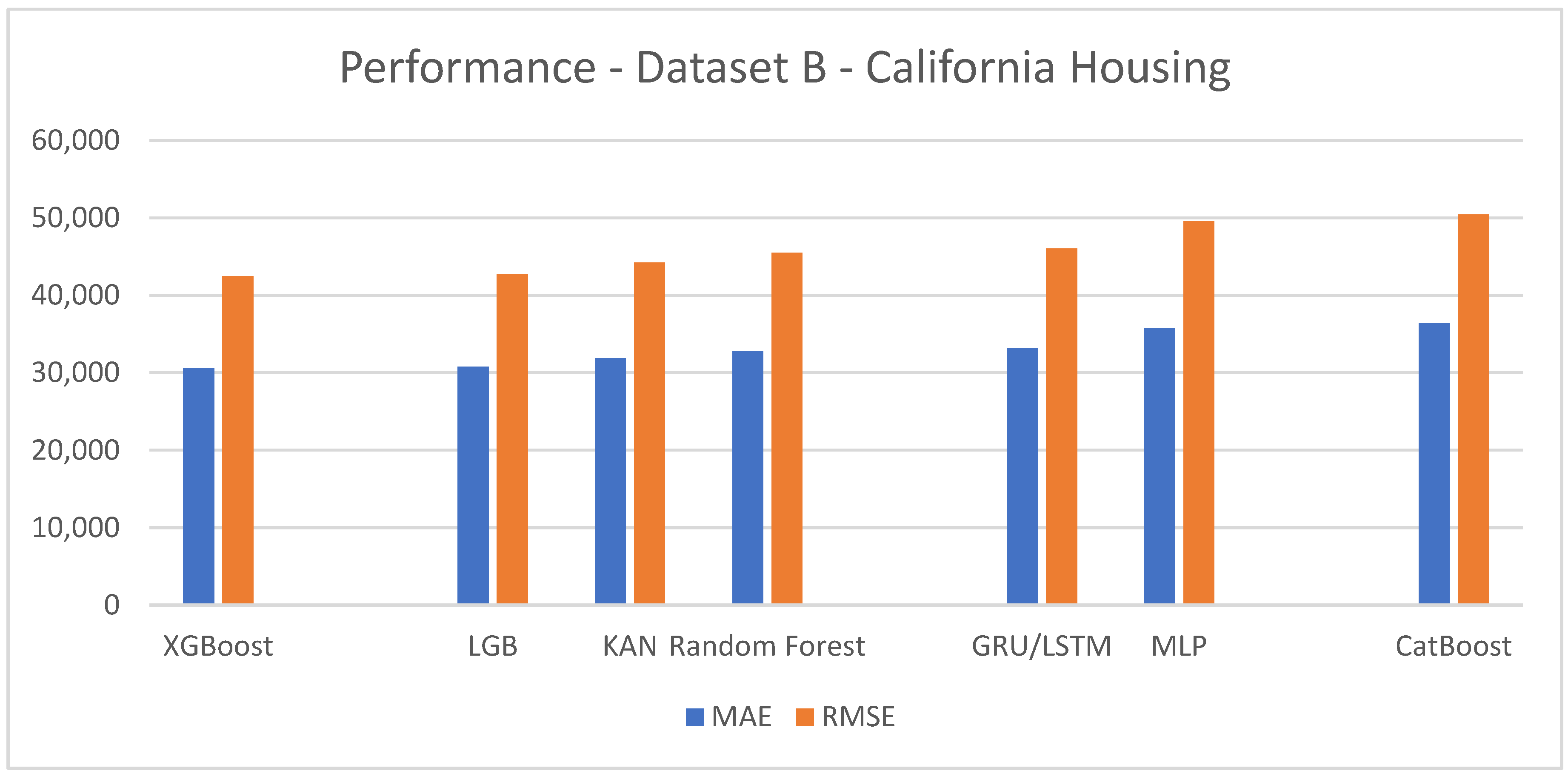 Algorithms 18 00093 g005