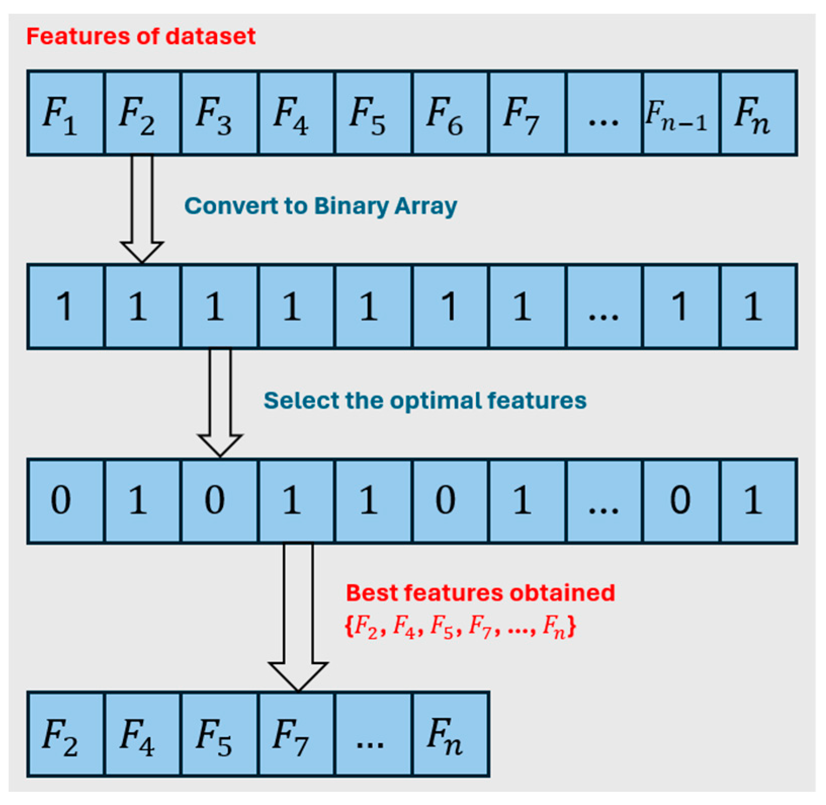 Algorithms 18 00095 g002