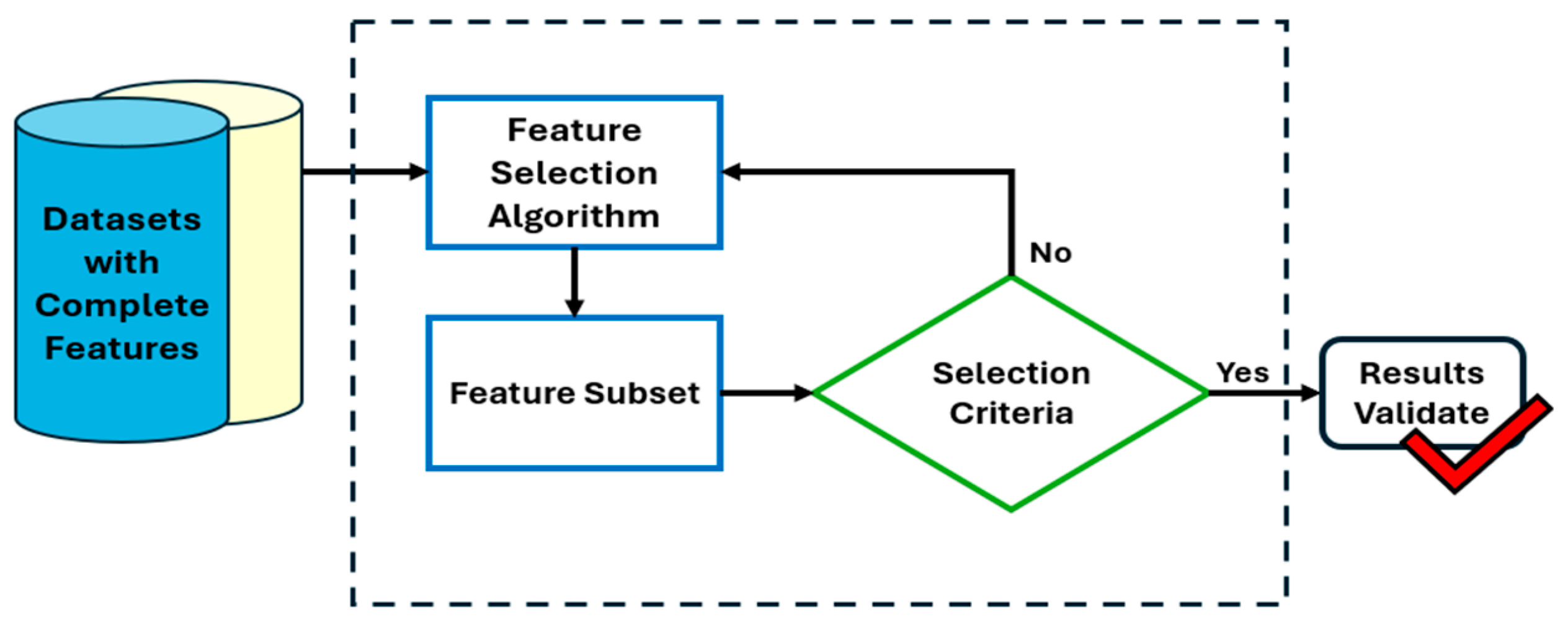 Algorithms 18 00095 g007