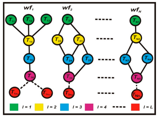 Algorithms 18 00099 g002