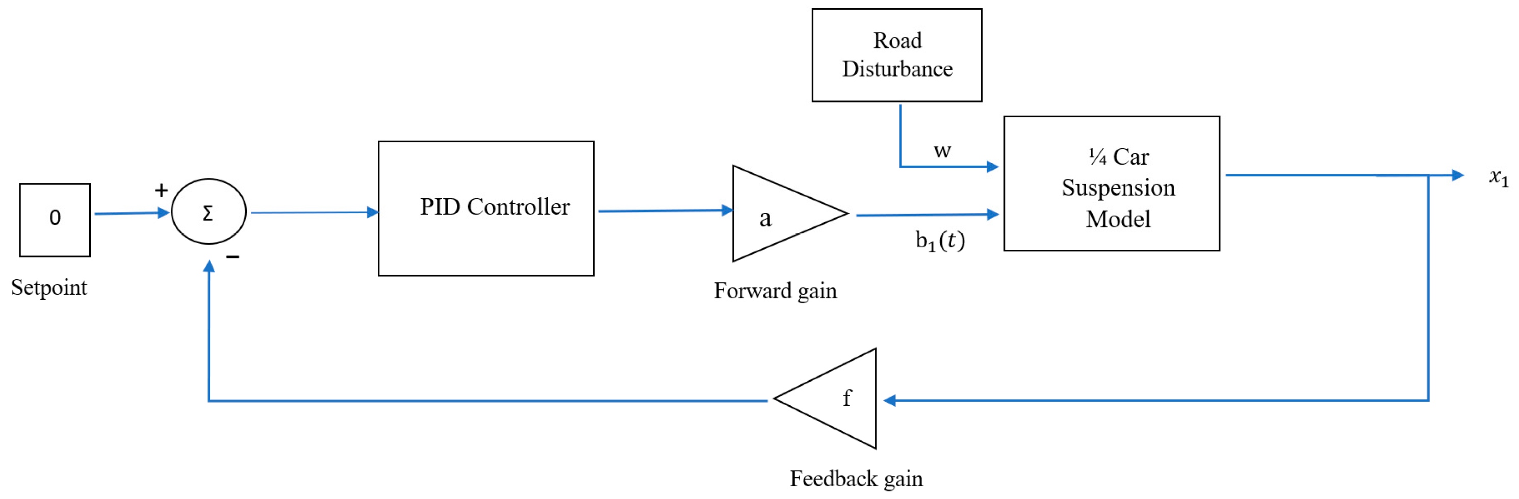 Algorithms 18 00100 g006