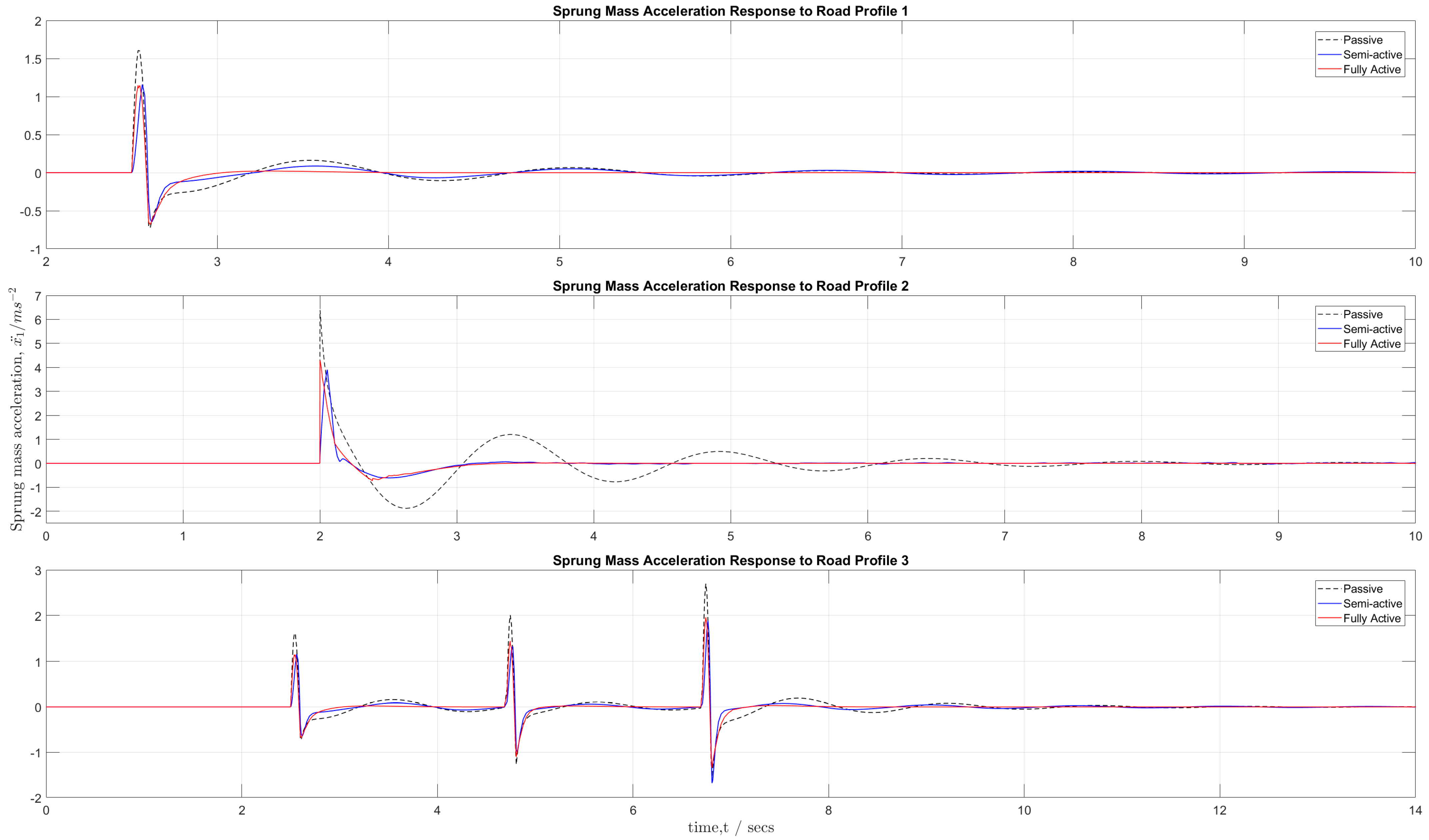 Algorithms 18 00100 g014