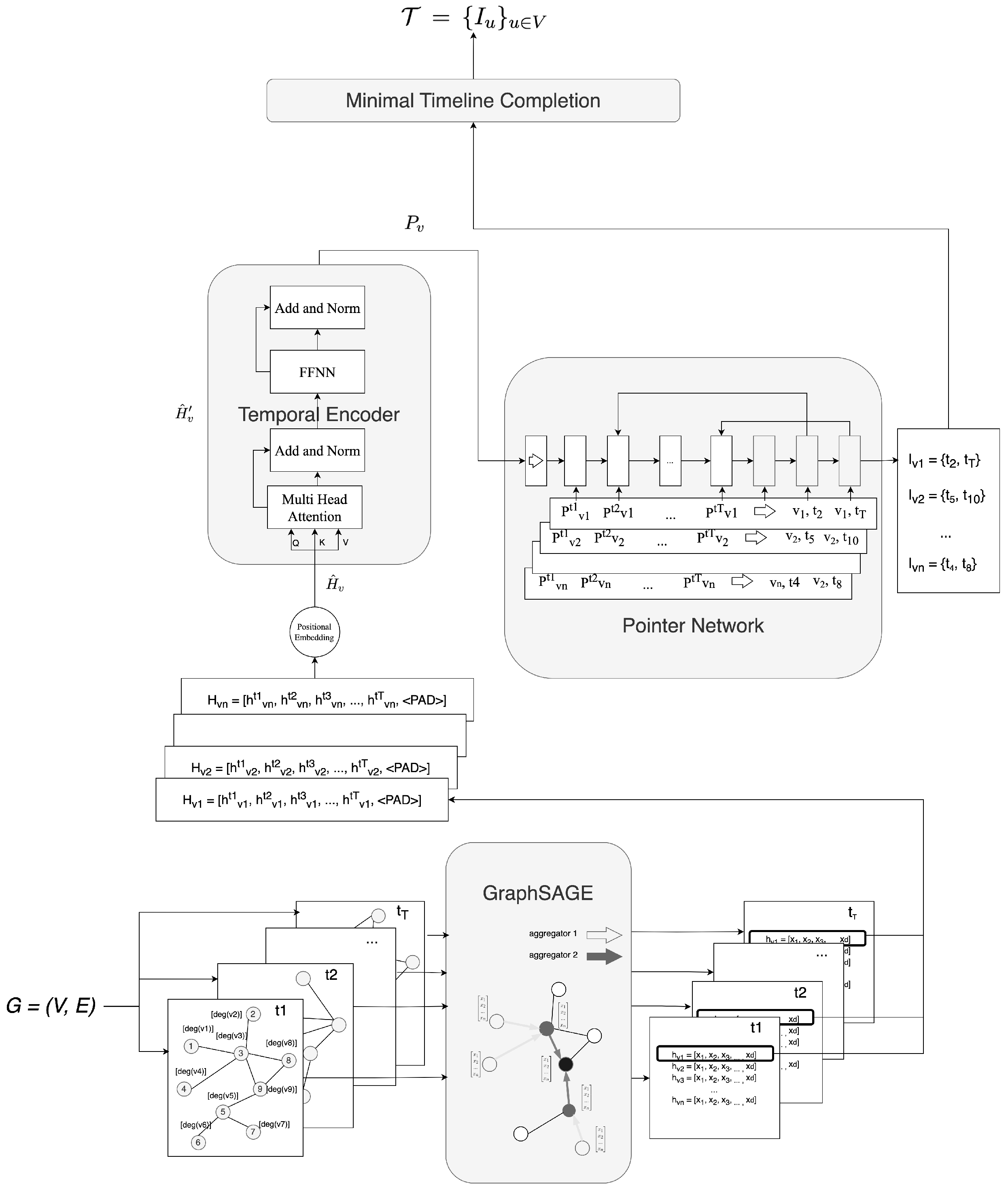 Algorithms 18 00113 g002