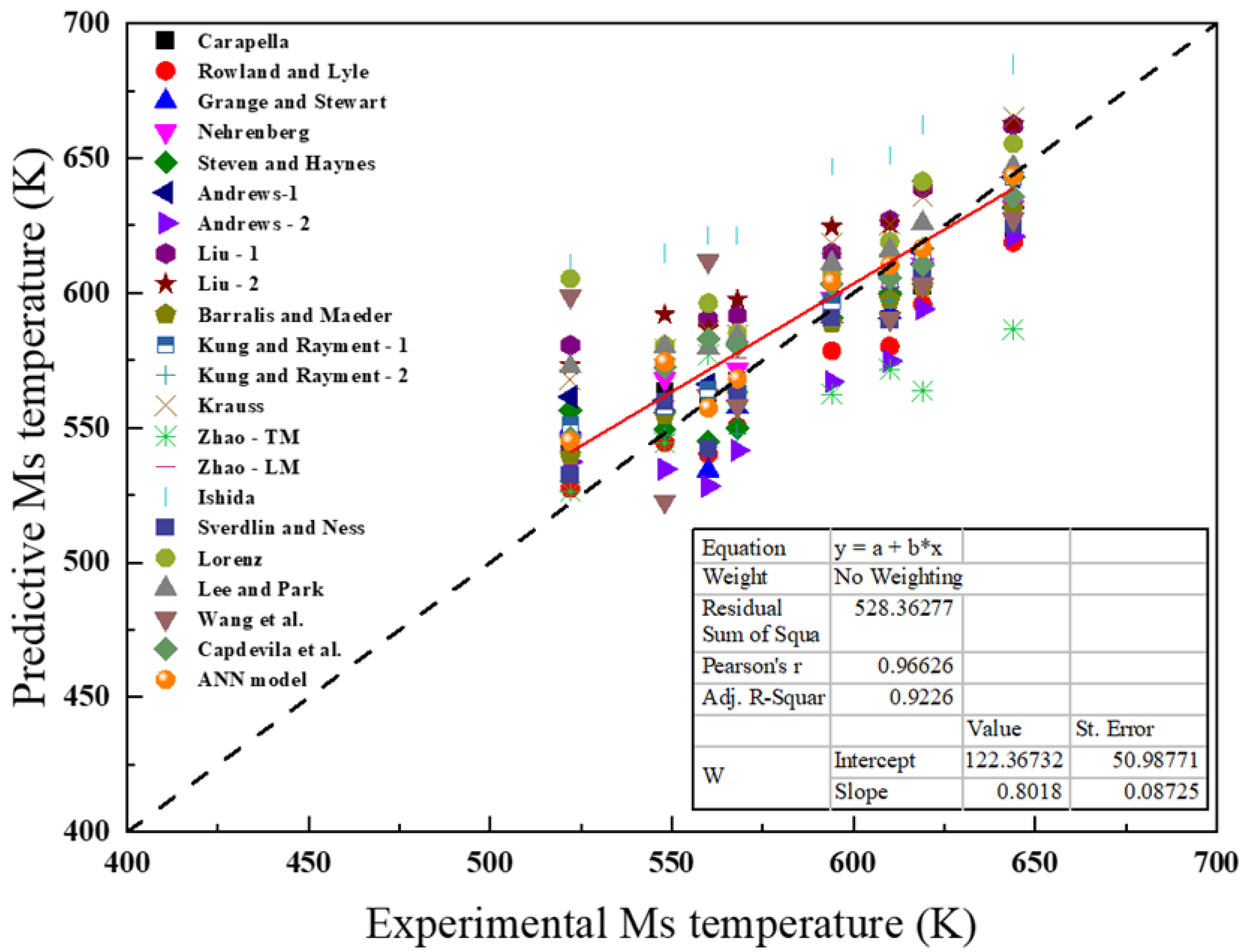 Algorithms 18 00116 g004