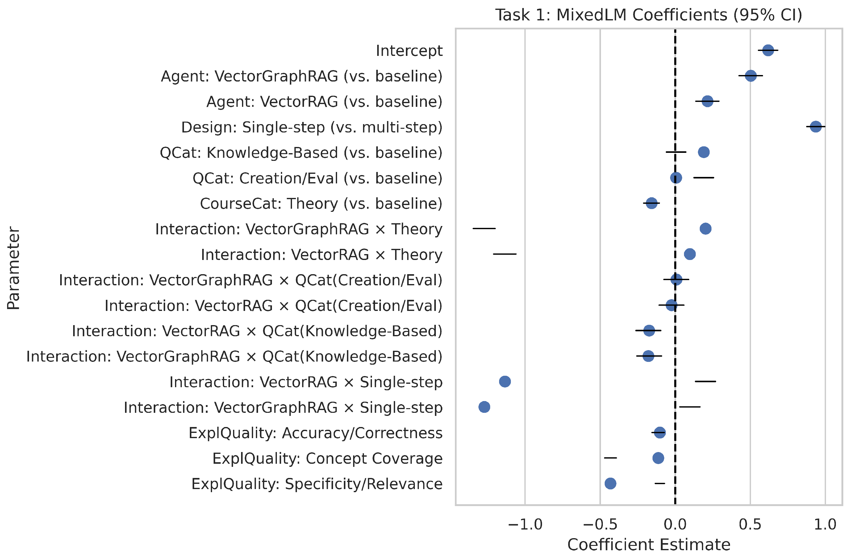 Algorithms 18 00144 g004