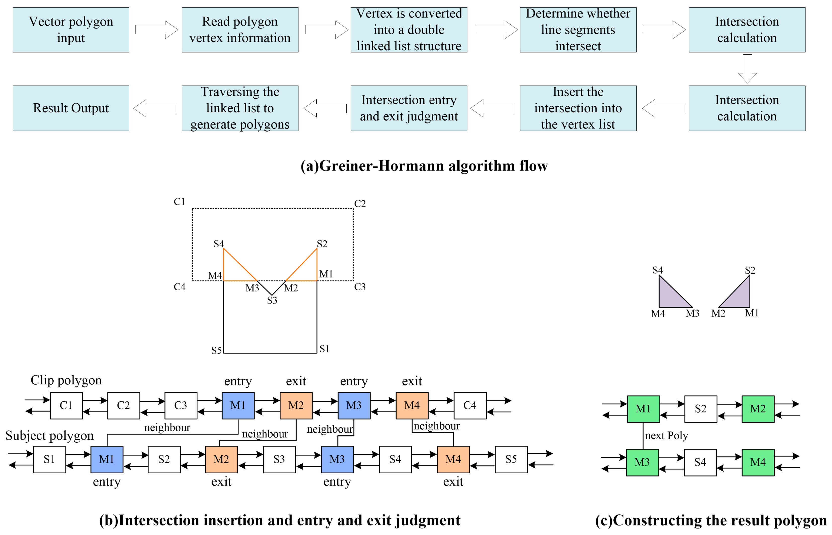 Algorithms 18 00147 g002