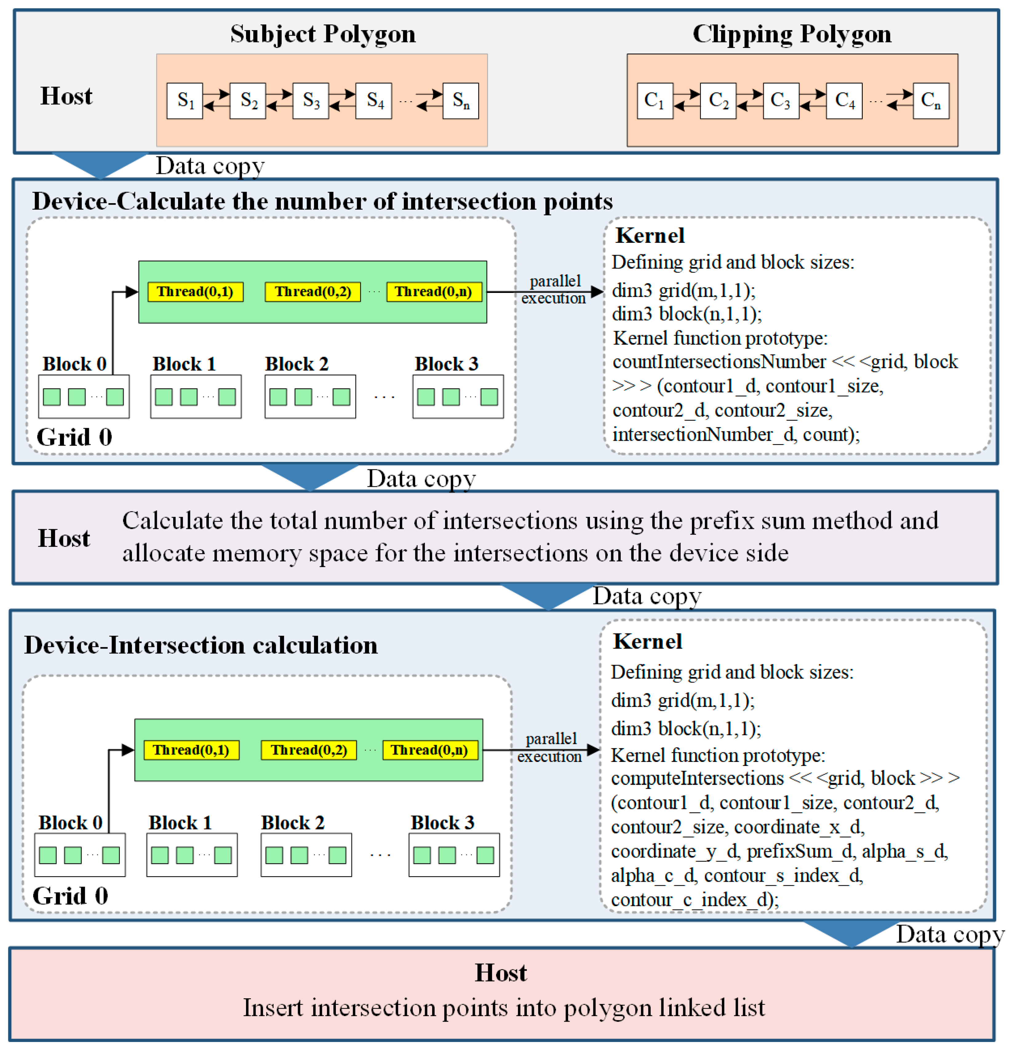 Algorithms 18 00147 g004