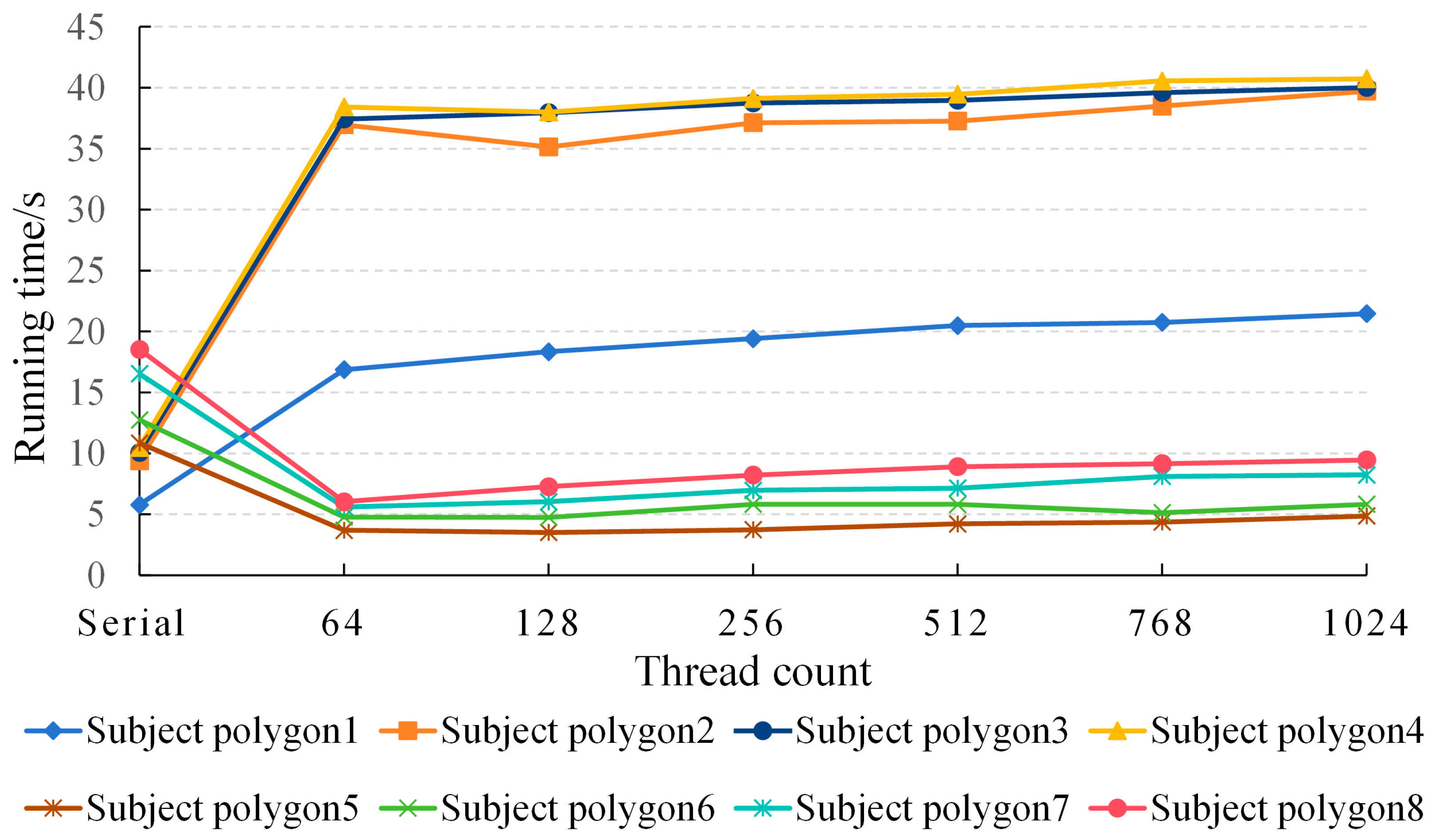 Algorithms 18 00147 g005