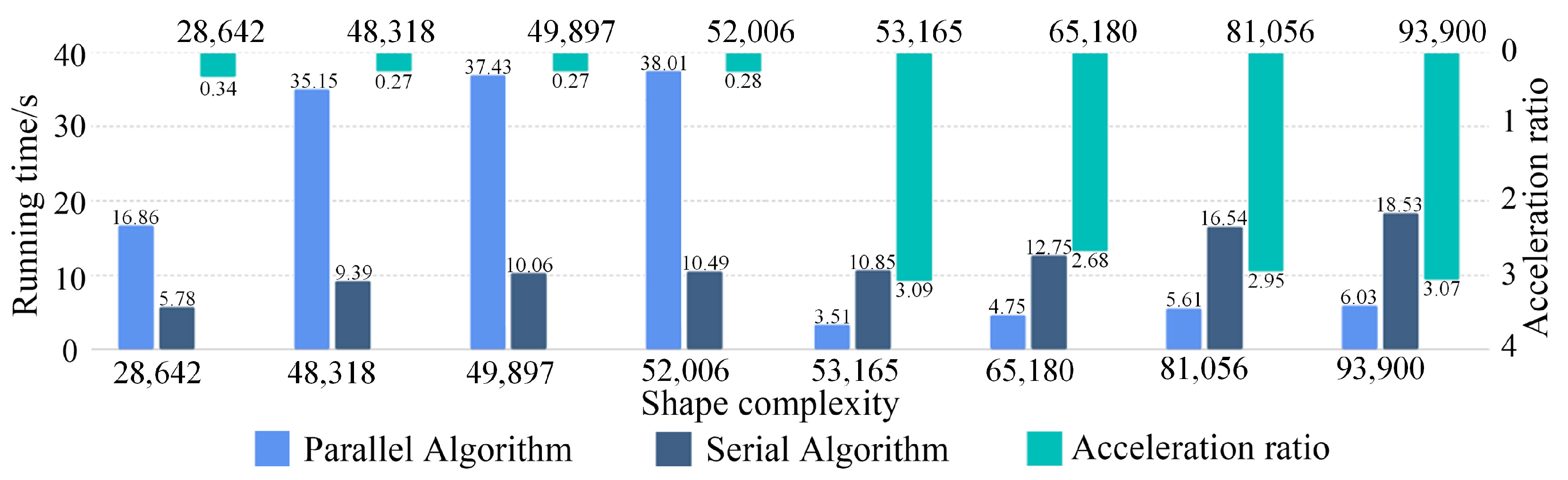 Algorithms 18 00147 g006