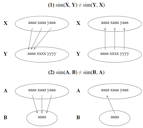 Algorithms 18 00150 g0a1