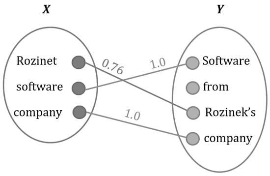 Algorithms 18 00150 g0a2