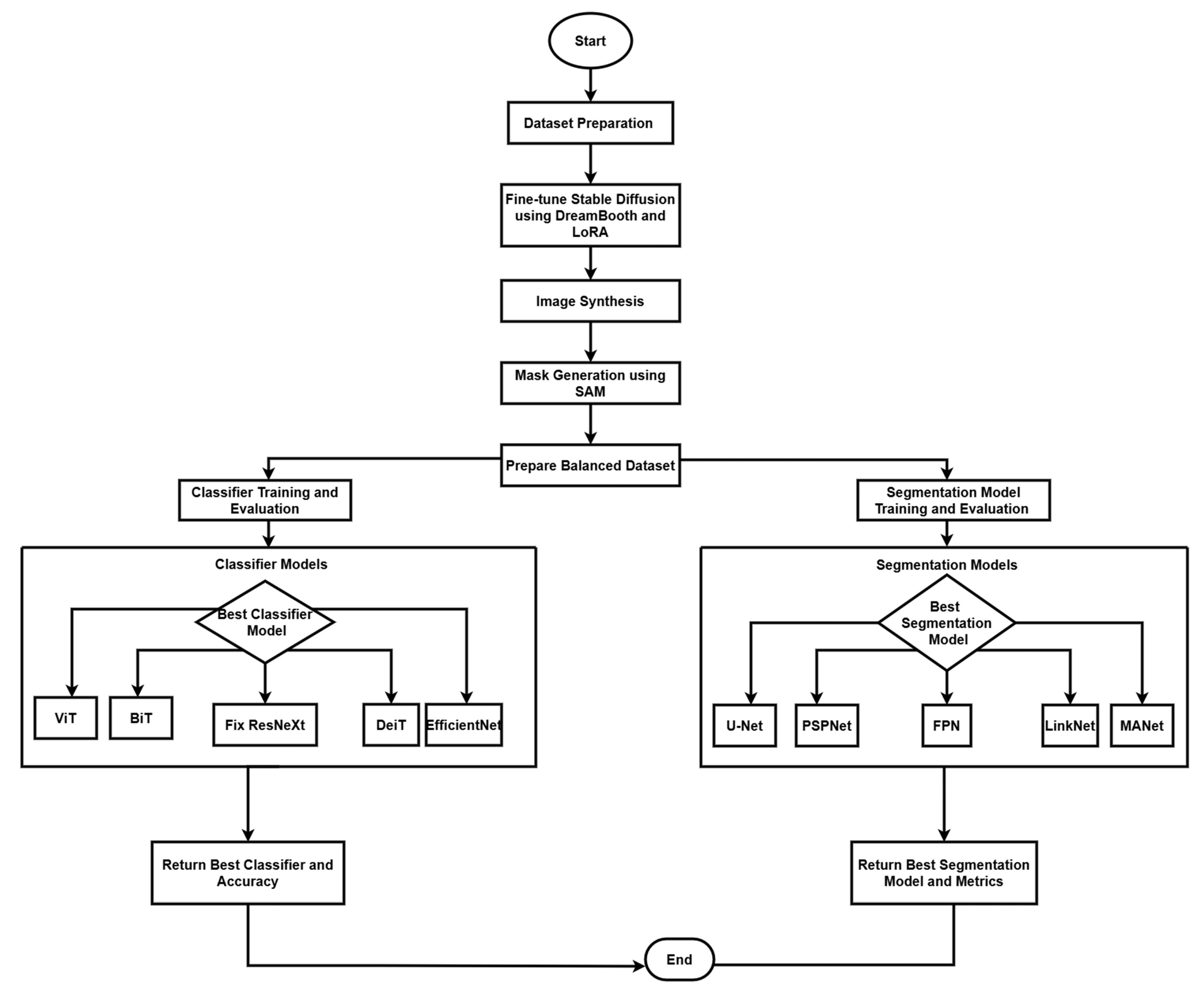 Algorithms 18 00155 g001 Algorithms 18 00155 g001