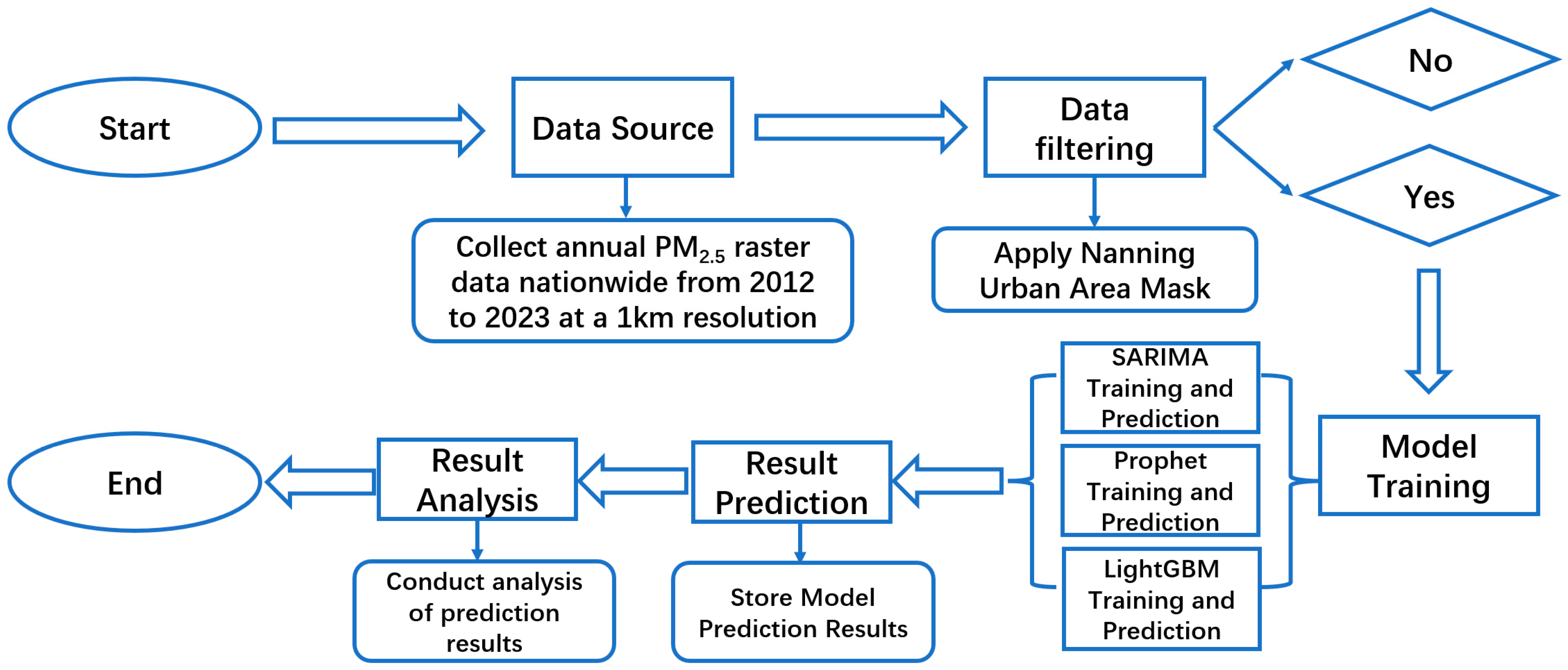 Algorithms 18 00167 g002