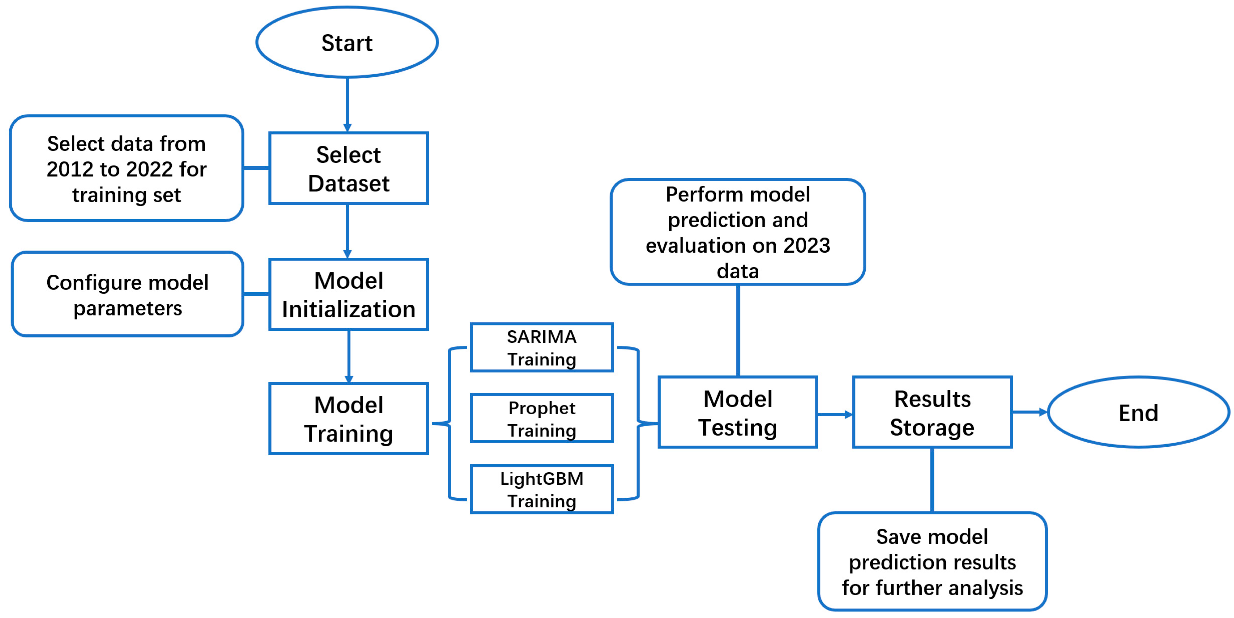 Algorithms 18 00167 g004