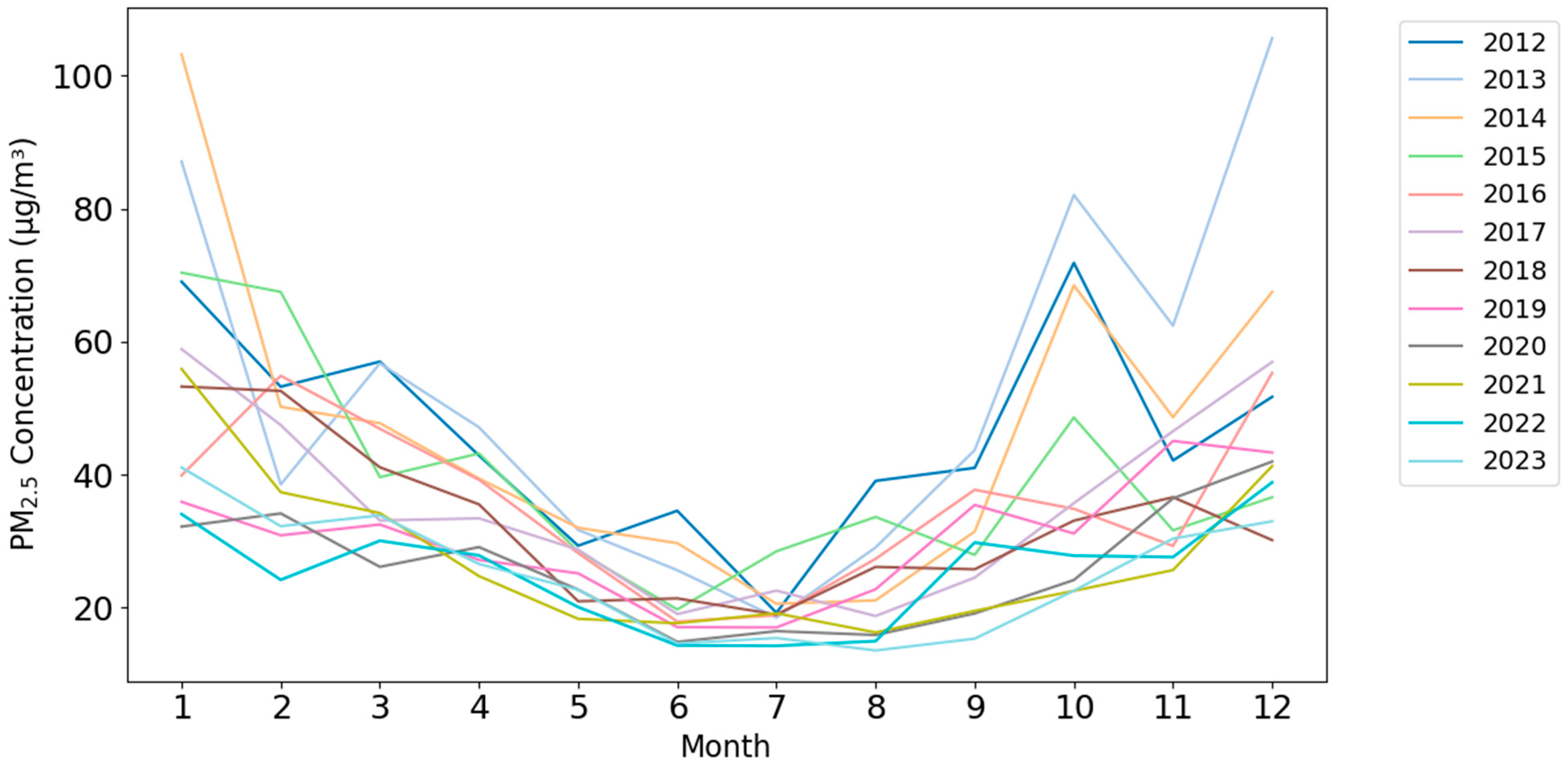 Algorithms 18 00167 g007