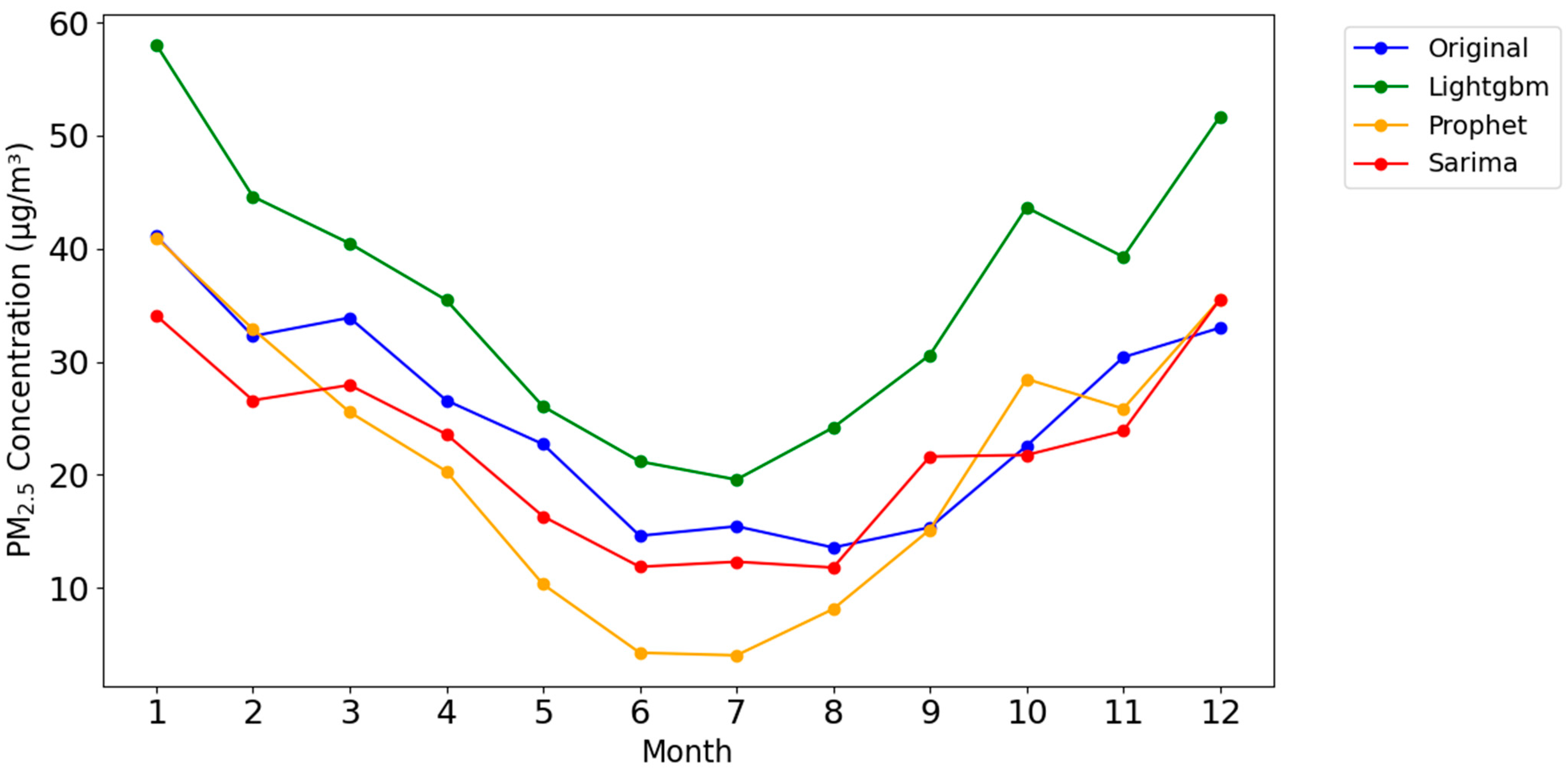 Algorithms 18 00167 g008