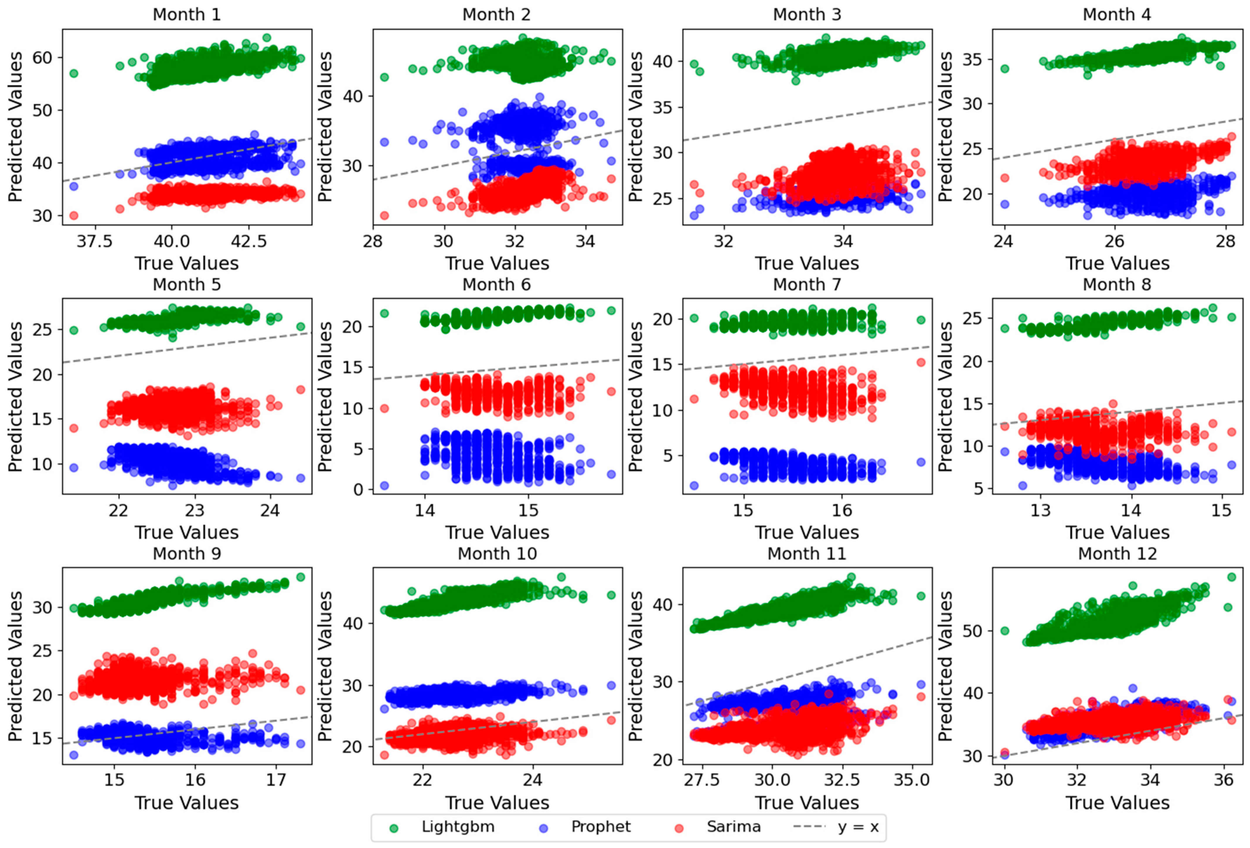 Algorithms 18 00167 g010
