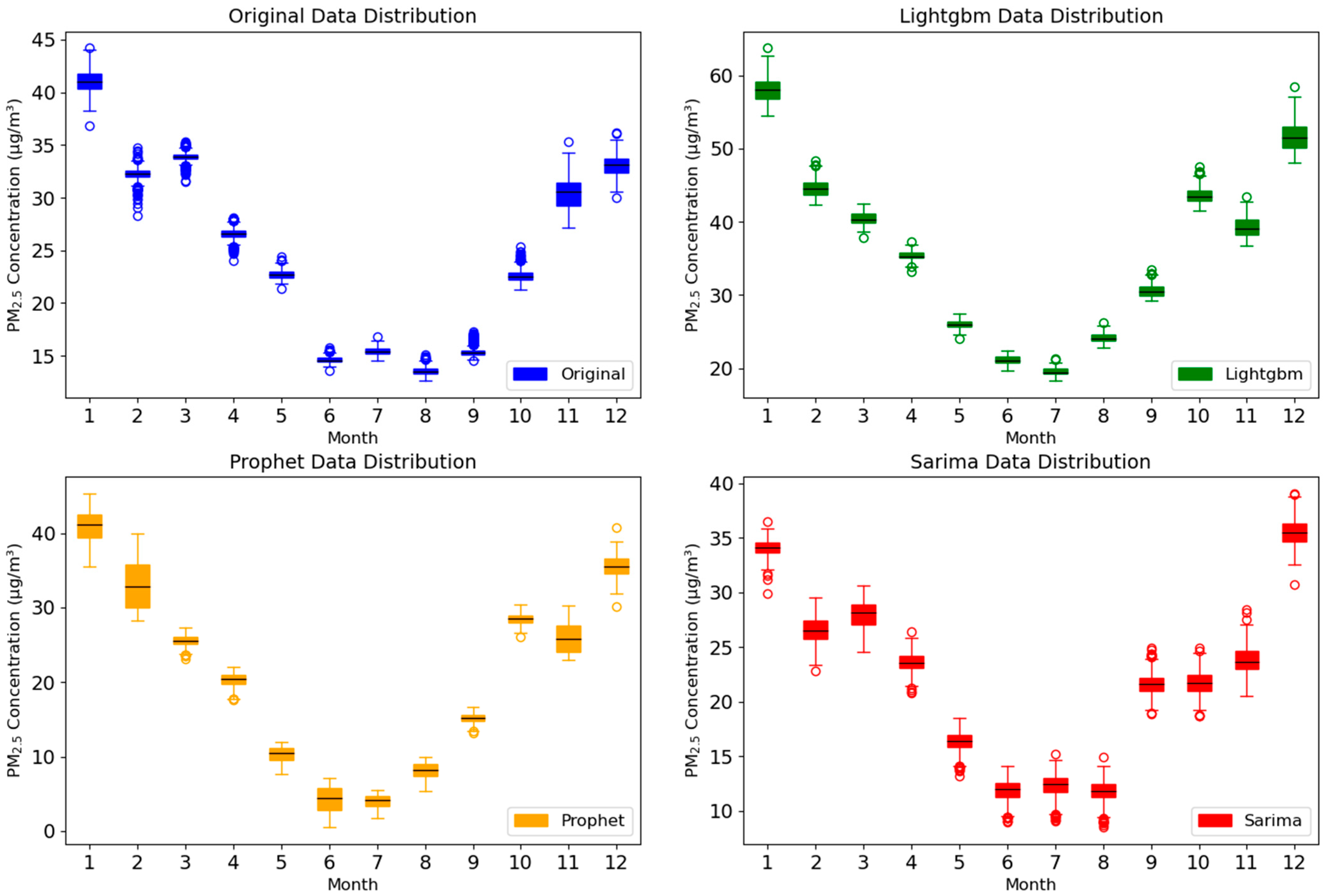 Algorithms 18 00167 g011