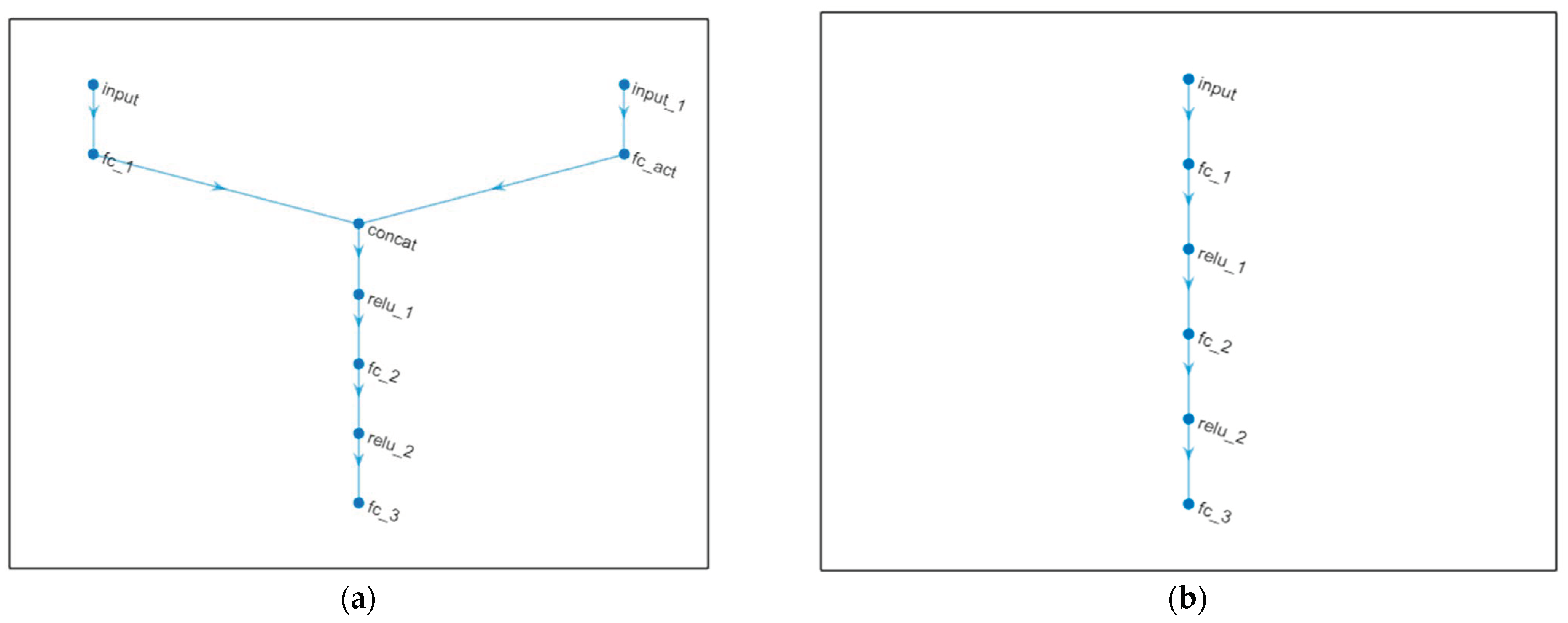 Algorithms 18 00170 g010