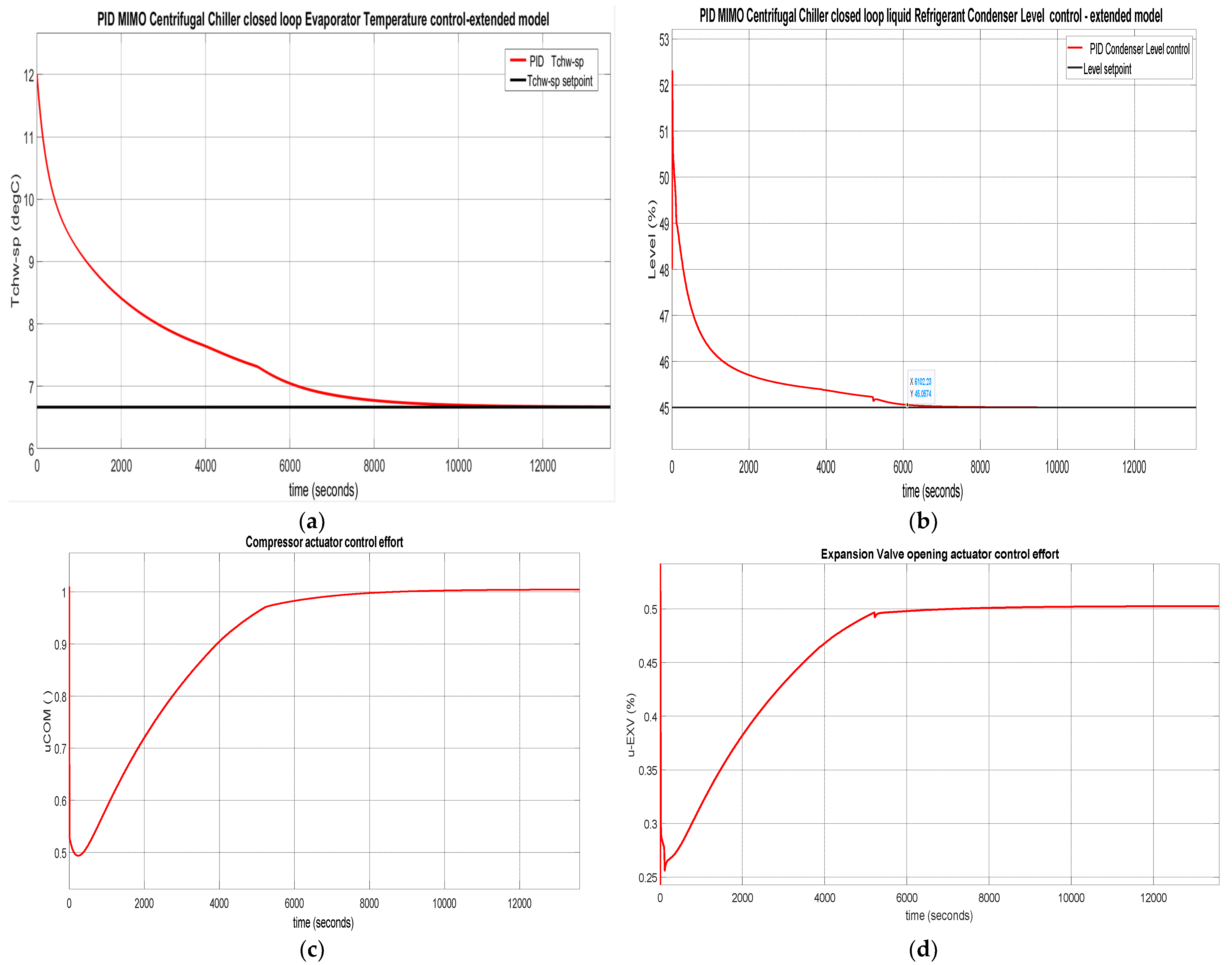 Algorithms 18 00170 g012