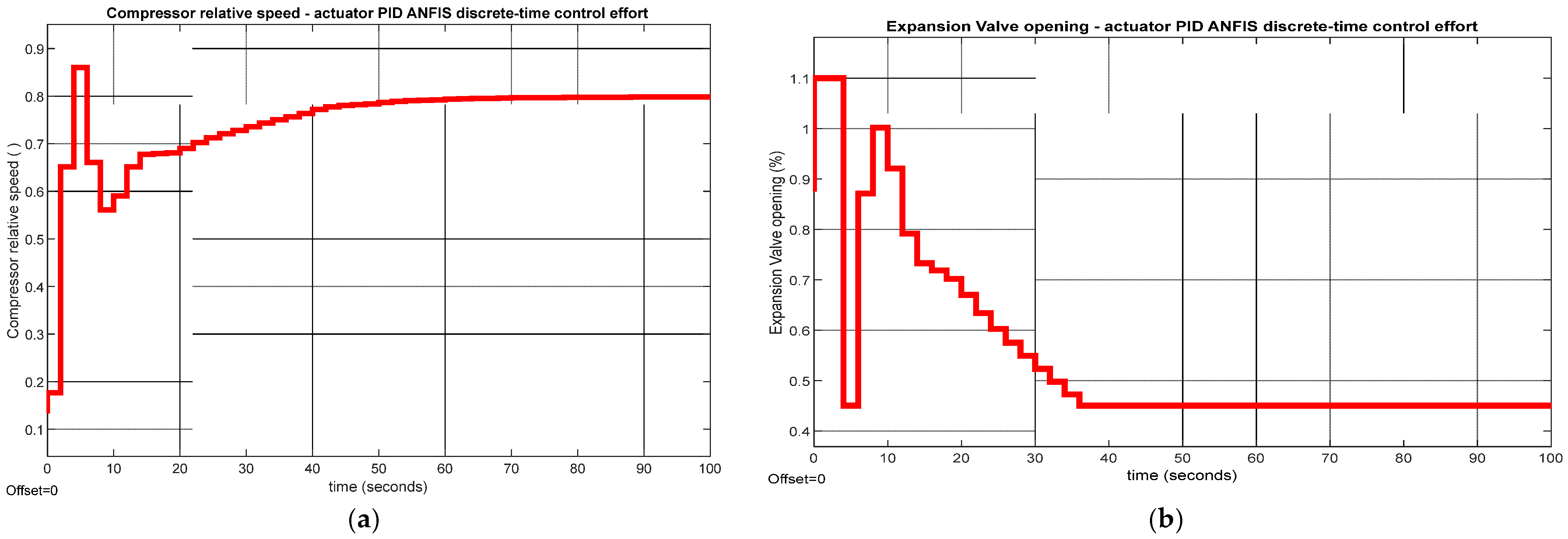 Algorithms 18 00170 g014