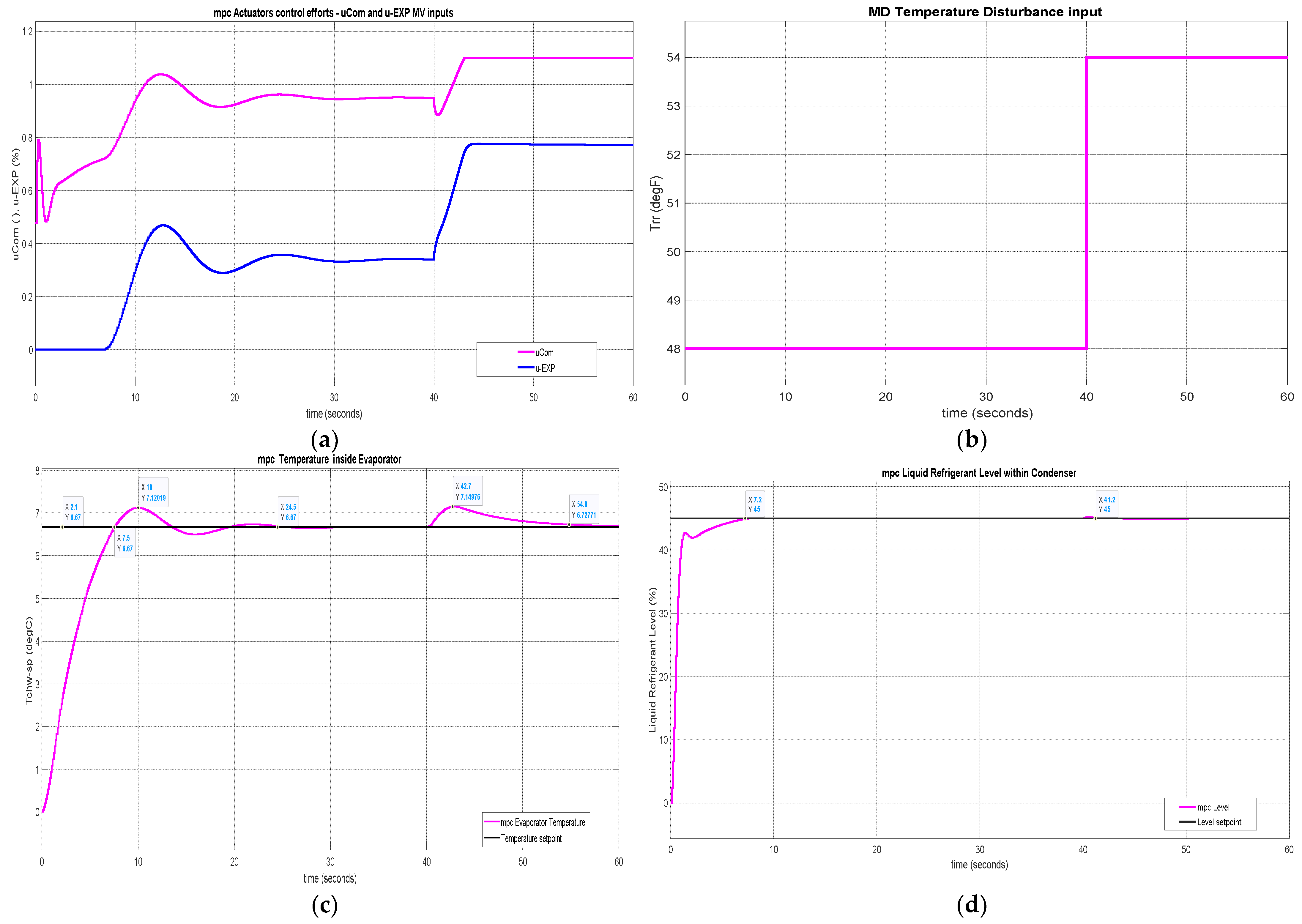 Algorithms 18 00170 g015