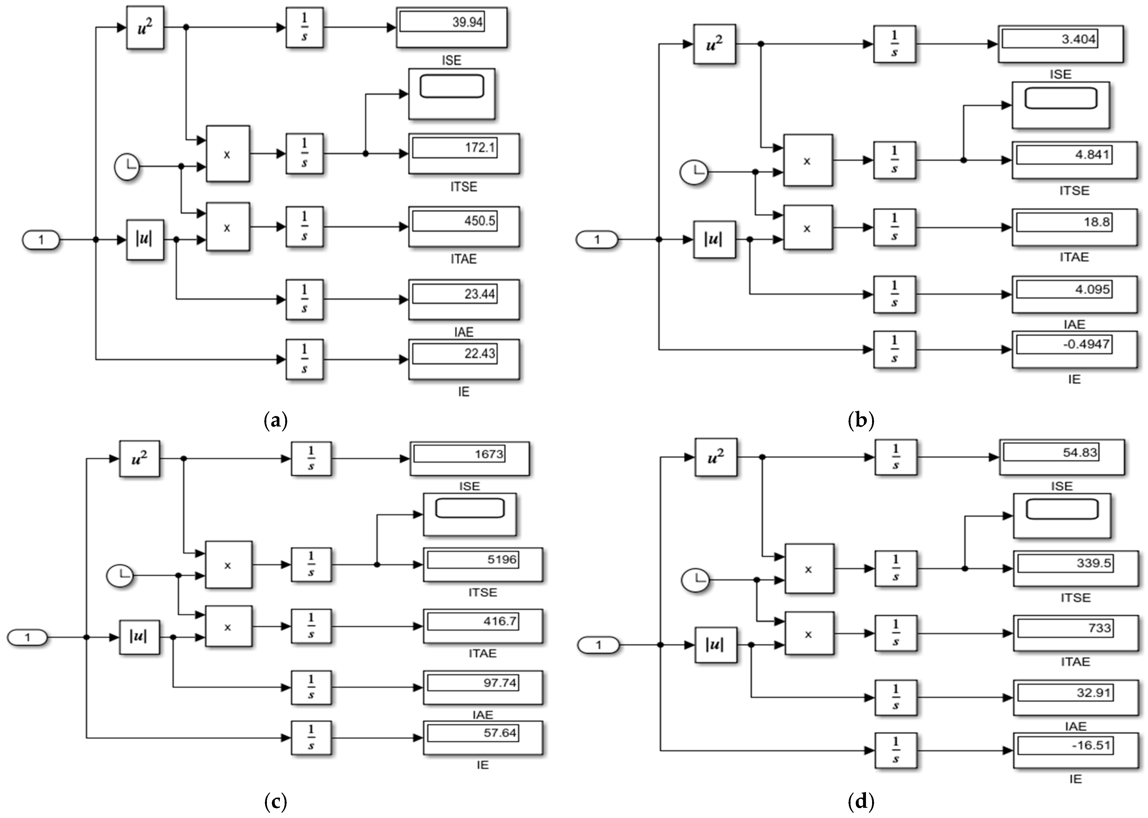 Algorithms 18 00170 g0a11