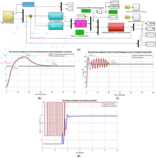 Algorithms 18 00170 g0a2