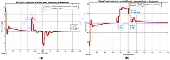 Algorithms 18 00170 g0a4