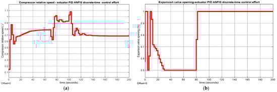 Algorithms 18 00170 g0a5