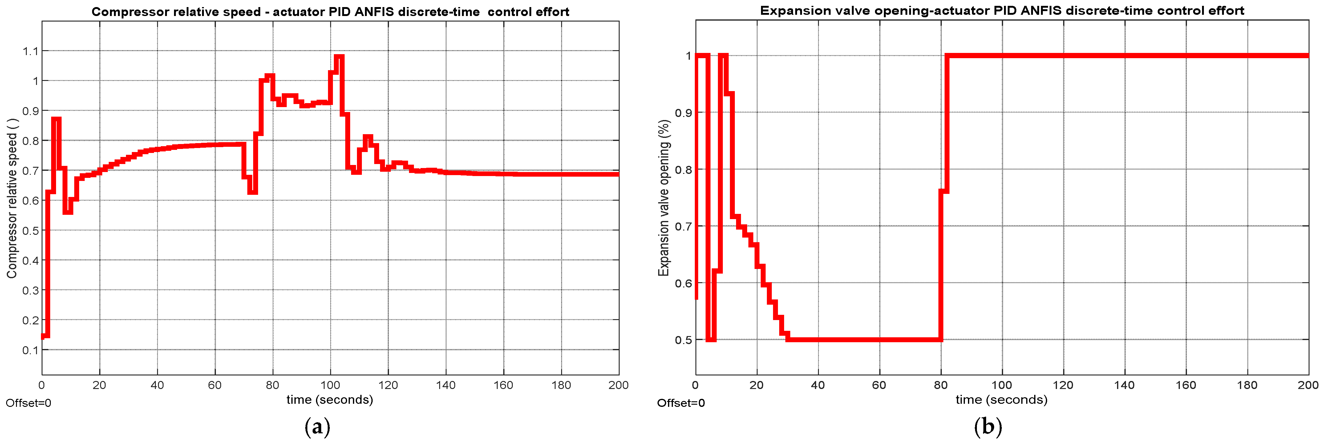 Algorithms 18 00170 g0a5