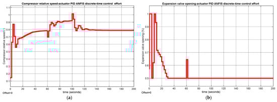 Algorithms 18 00170 g0a7