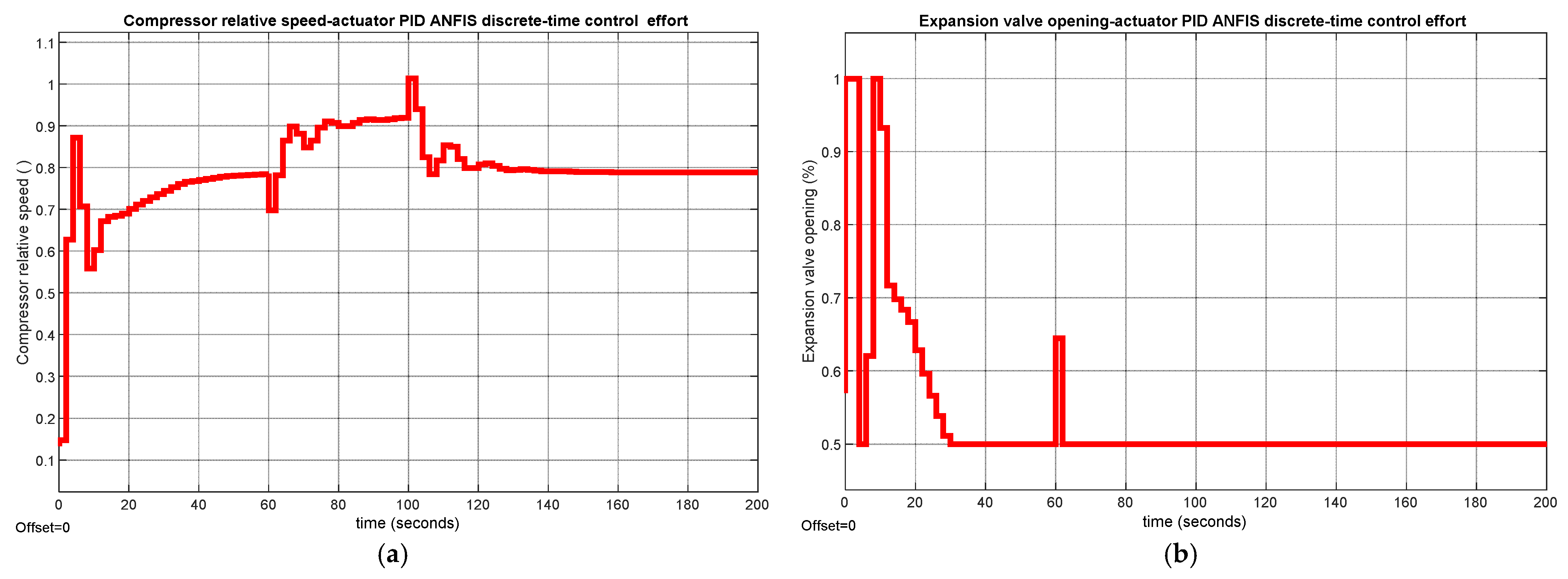 Algorithms 18 00170 g0a7