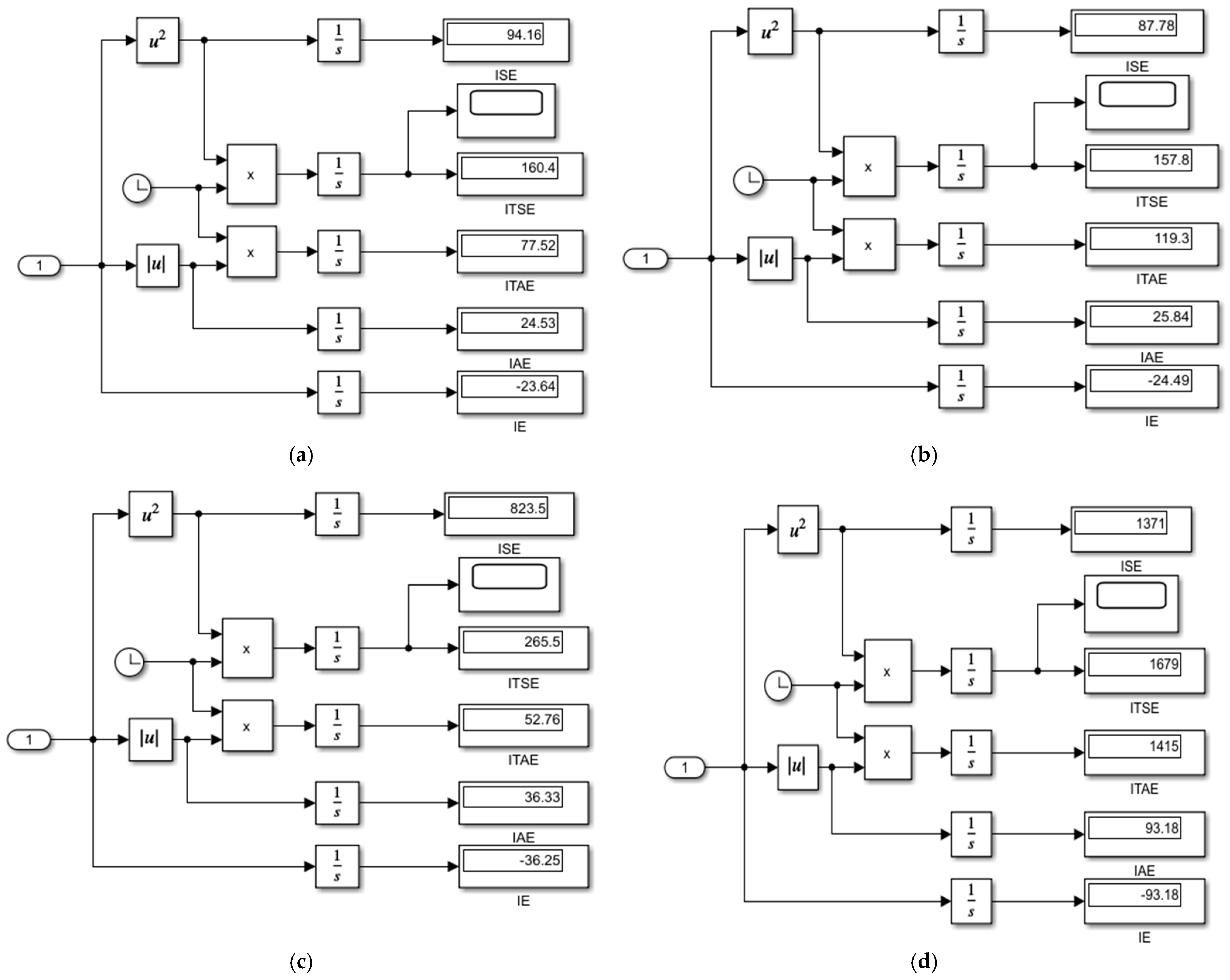 Algorithms 18 00170 g0a9