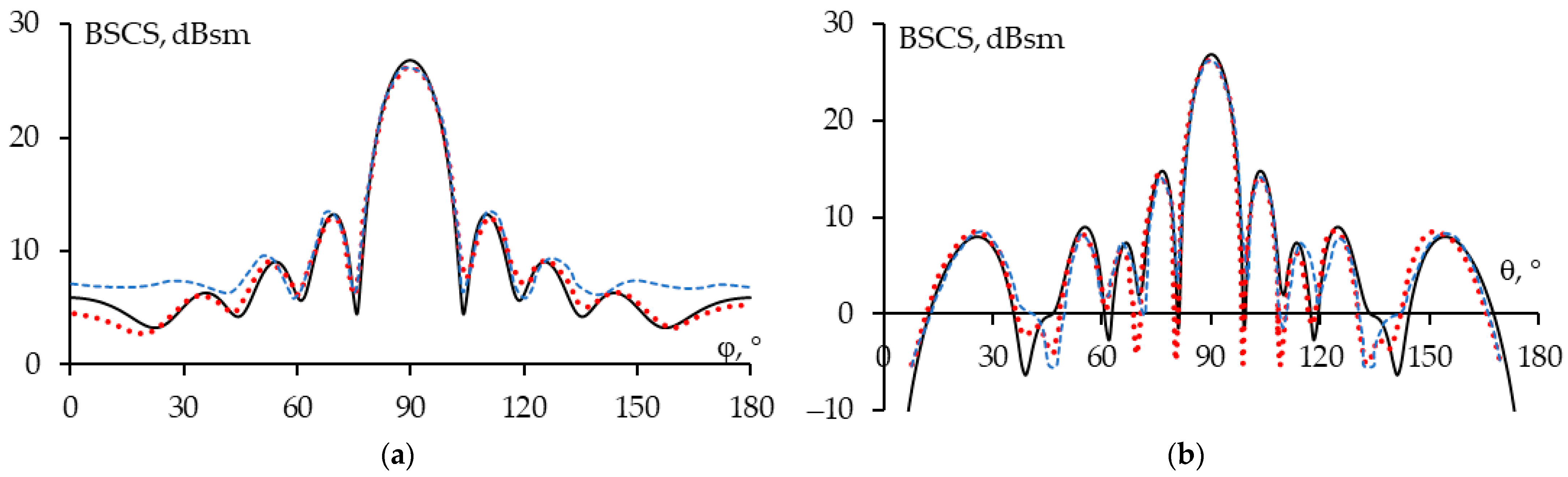 Algorithms 18 00171 g003 Algorithms 18 00171 g003