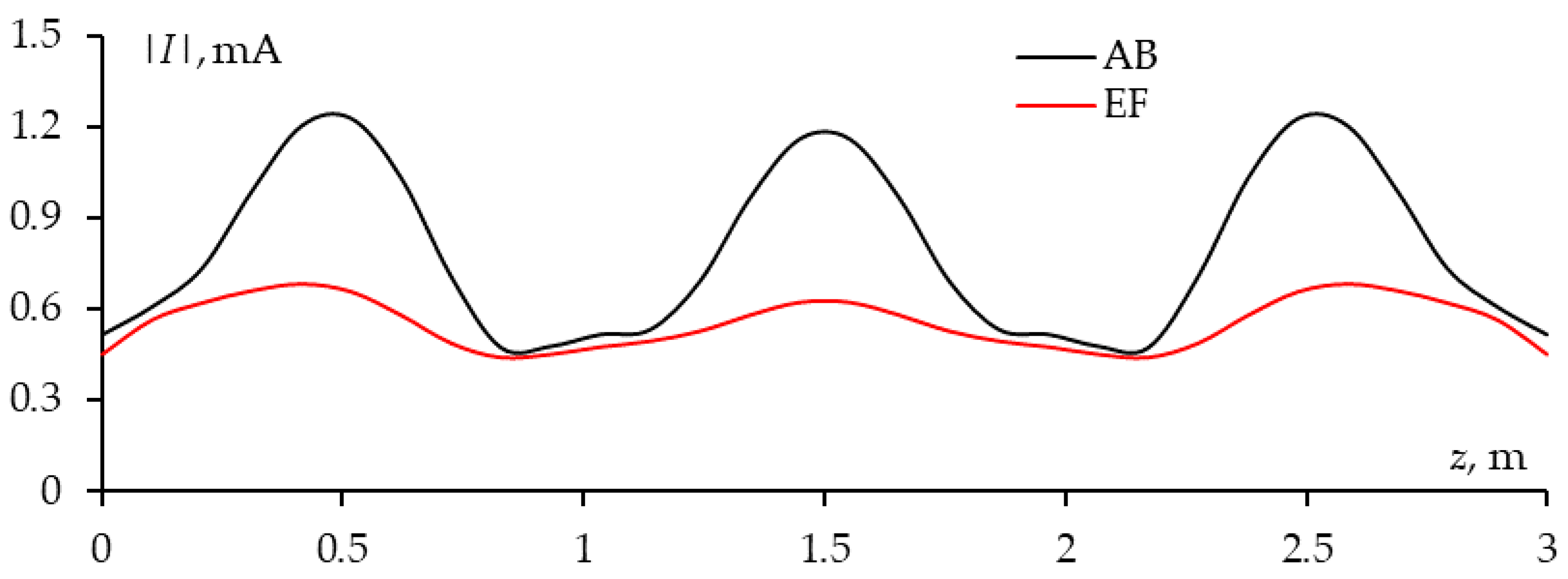 Algorithms 18 00171 g004 Algorithms 18 00171 g004