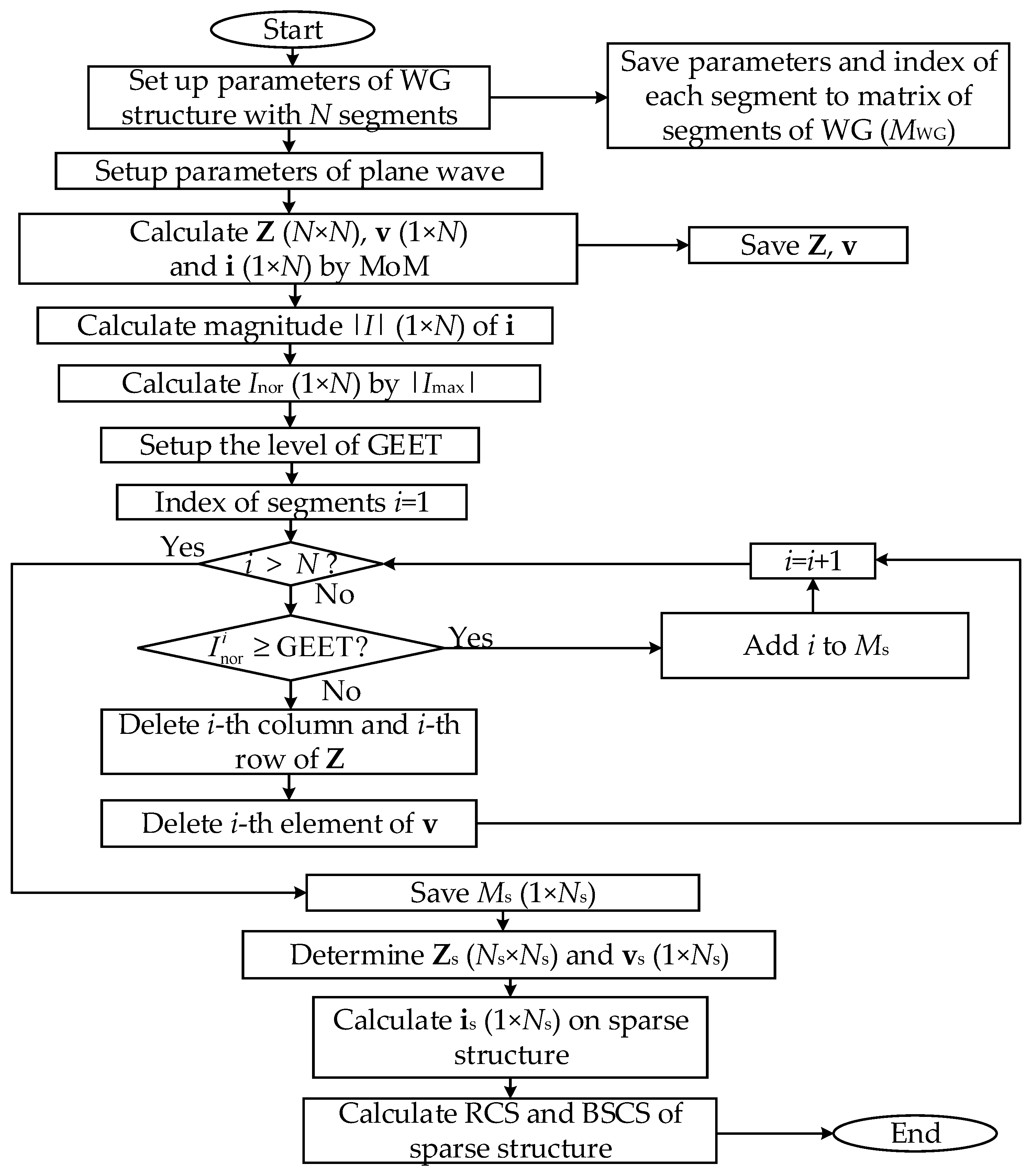 Algorithms 18 00171 g005 Algorithms 18 00171 g005