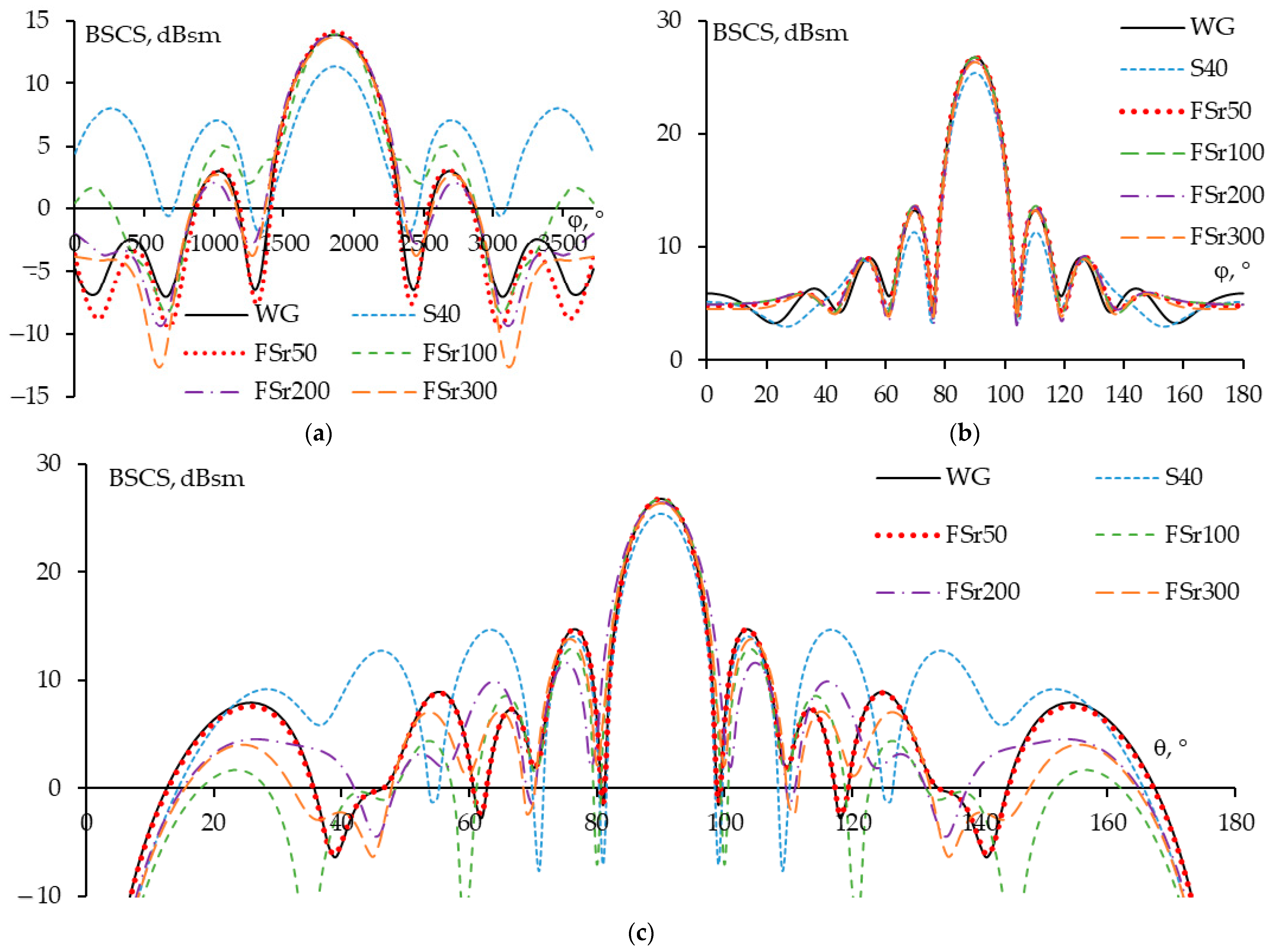 Algorithms 18 00171 g016 Algorithms 18 00171 g016